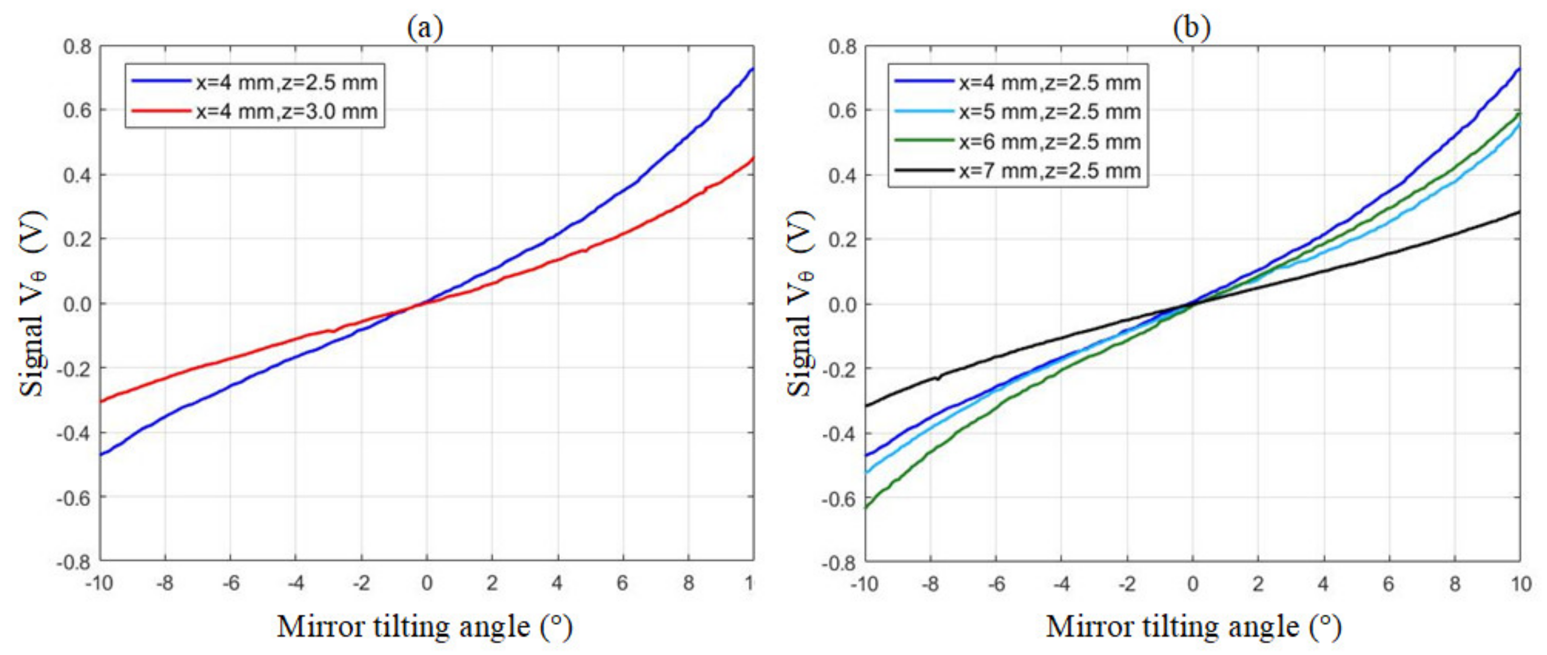 Micromachines 13 01796 g004