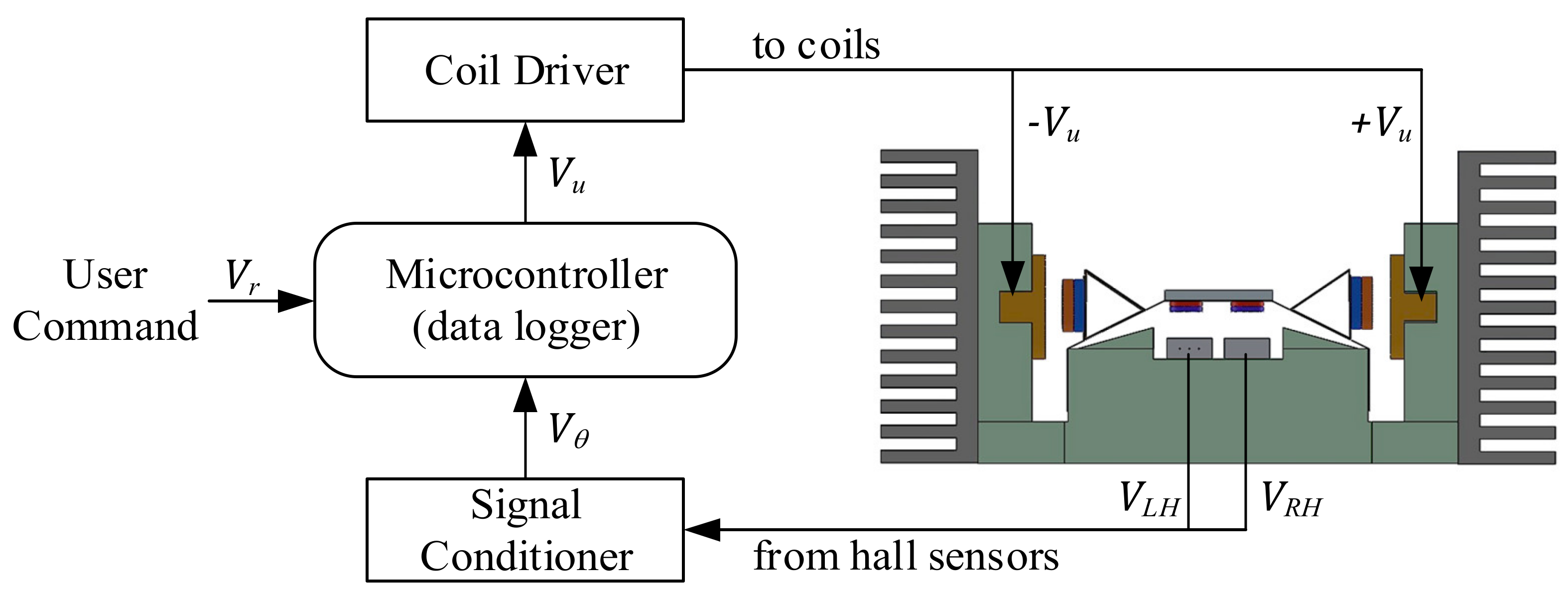 Micromachines 13 01796 g006