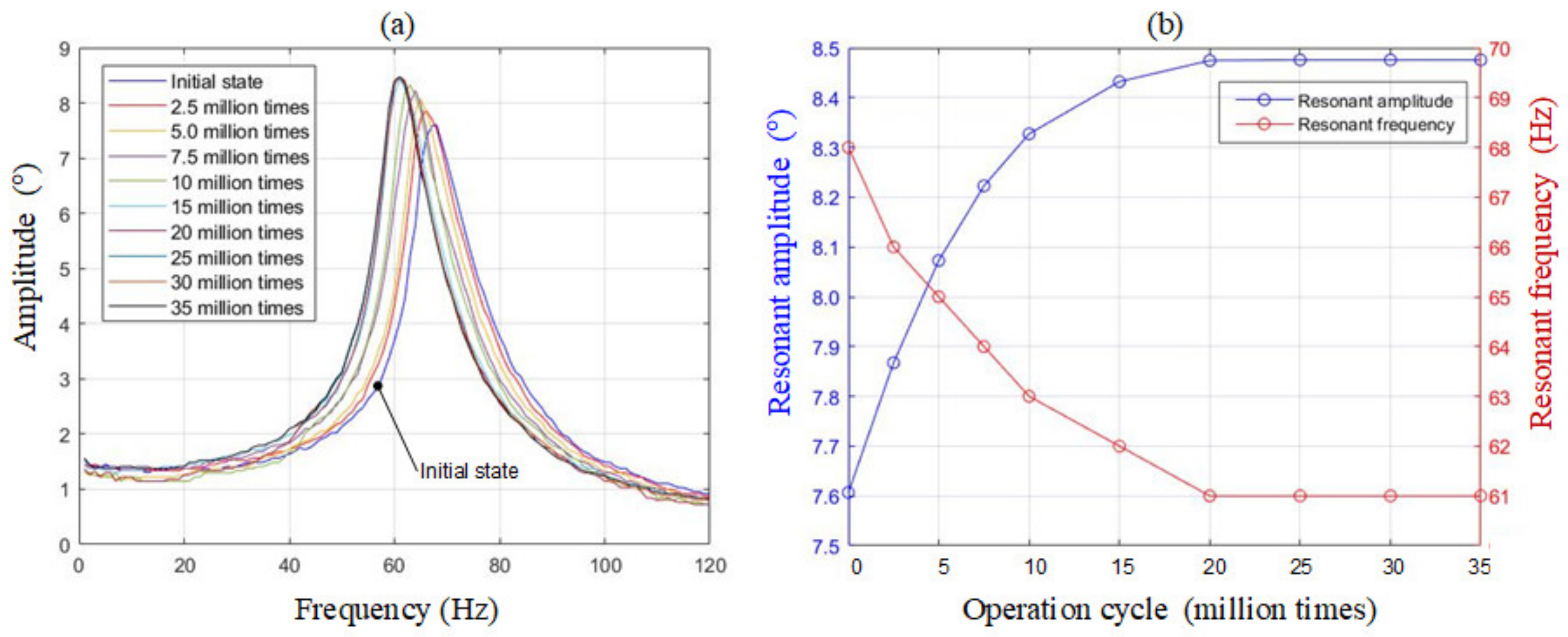 Micromachines 13 01796 g007