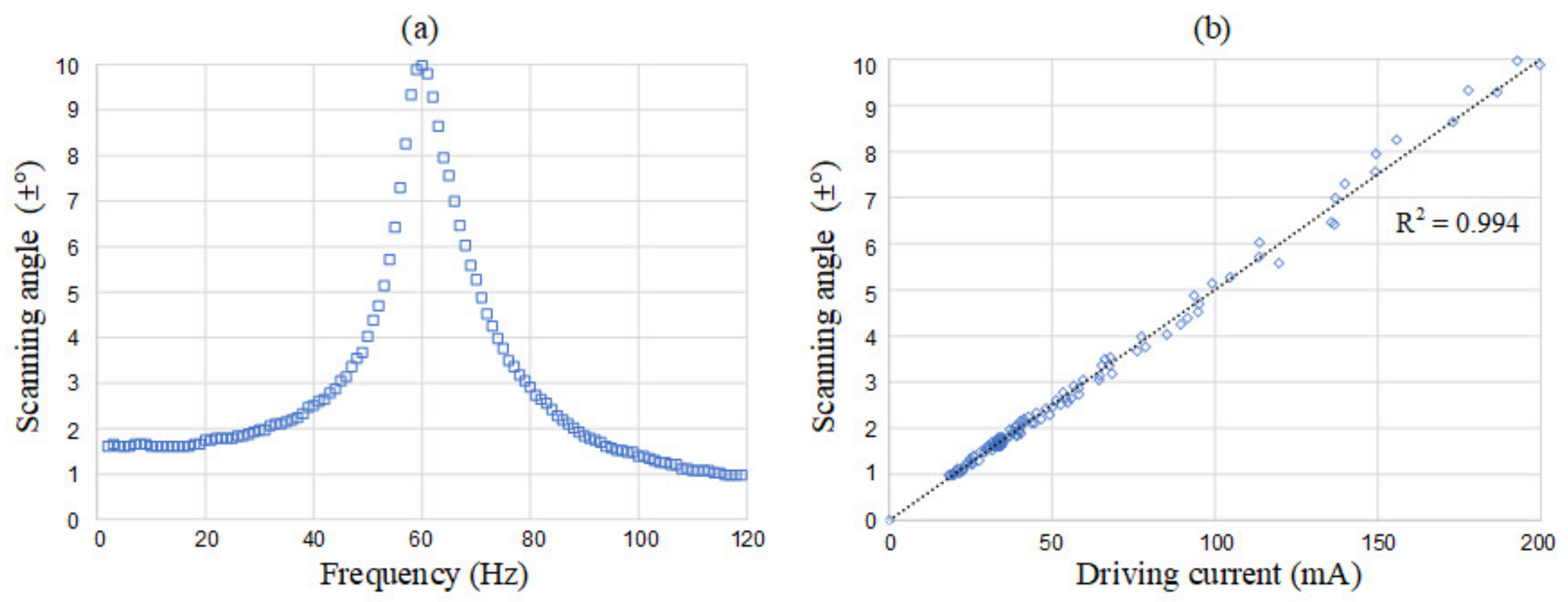 Micromachines 13 01796 g008