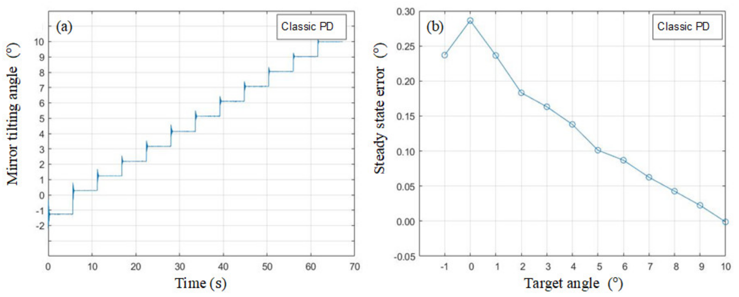 Micromachines 13 01796 g009