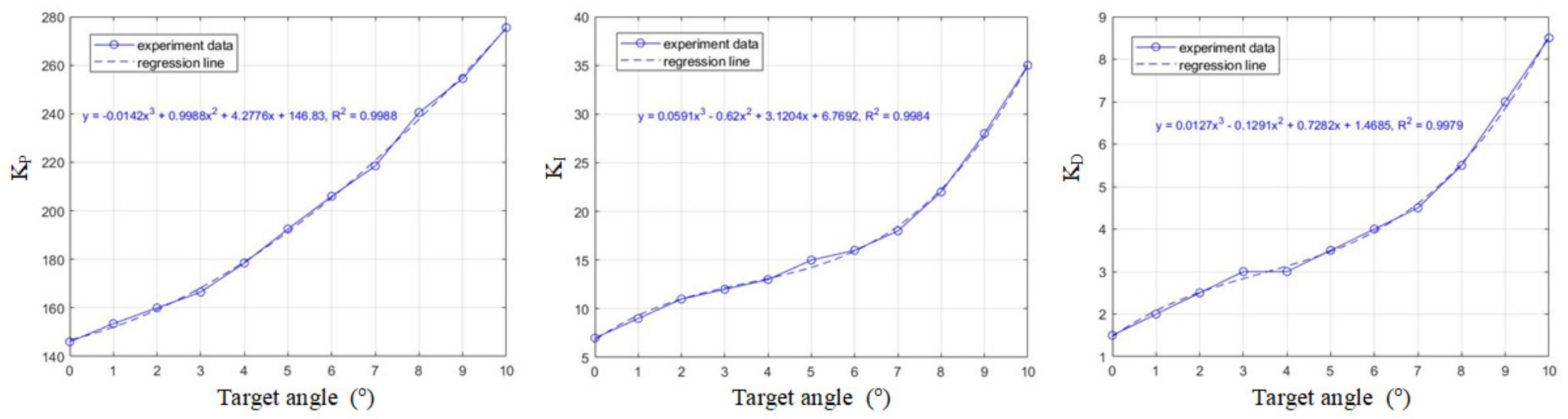 Micromachines 13 01796 g010