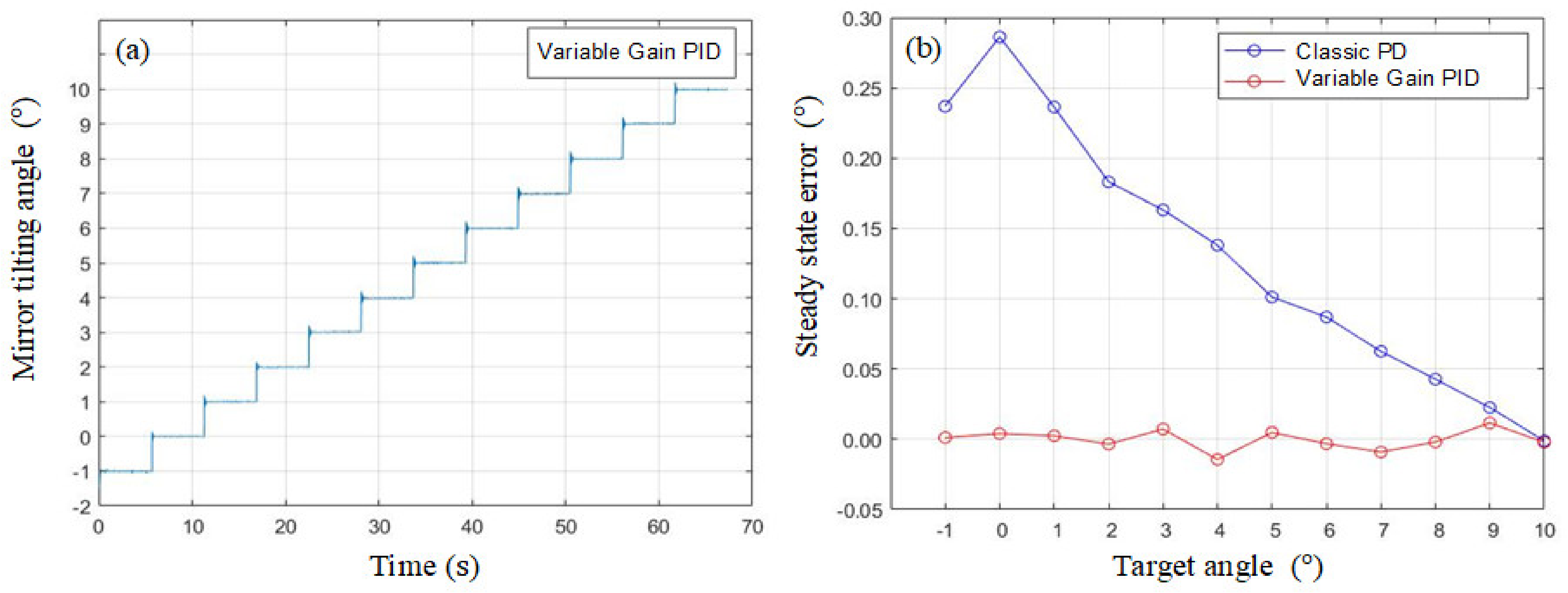 Micromachines 13 01796 g011