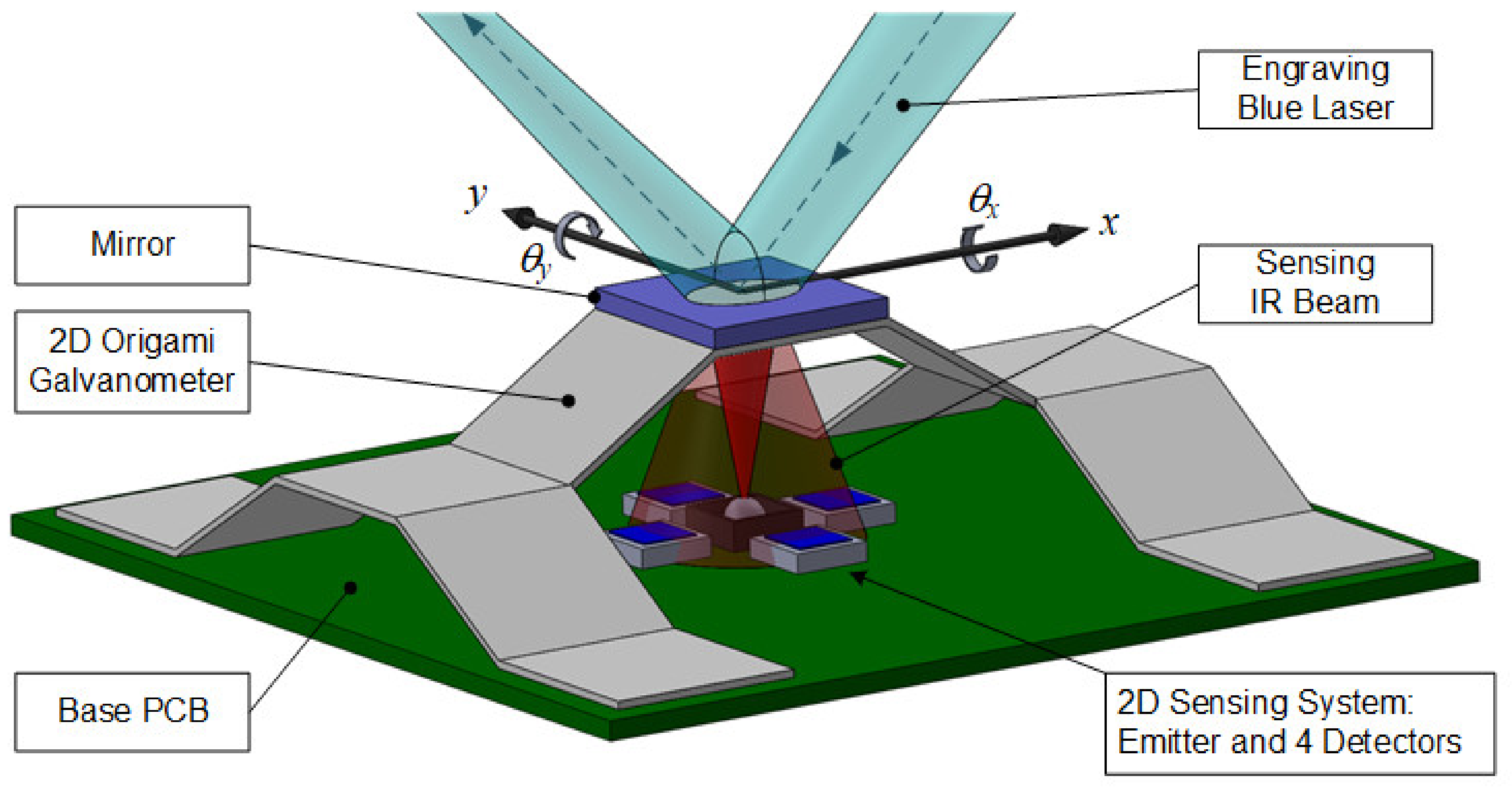 Micromachines 13 01796 g013