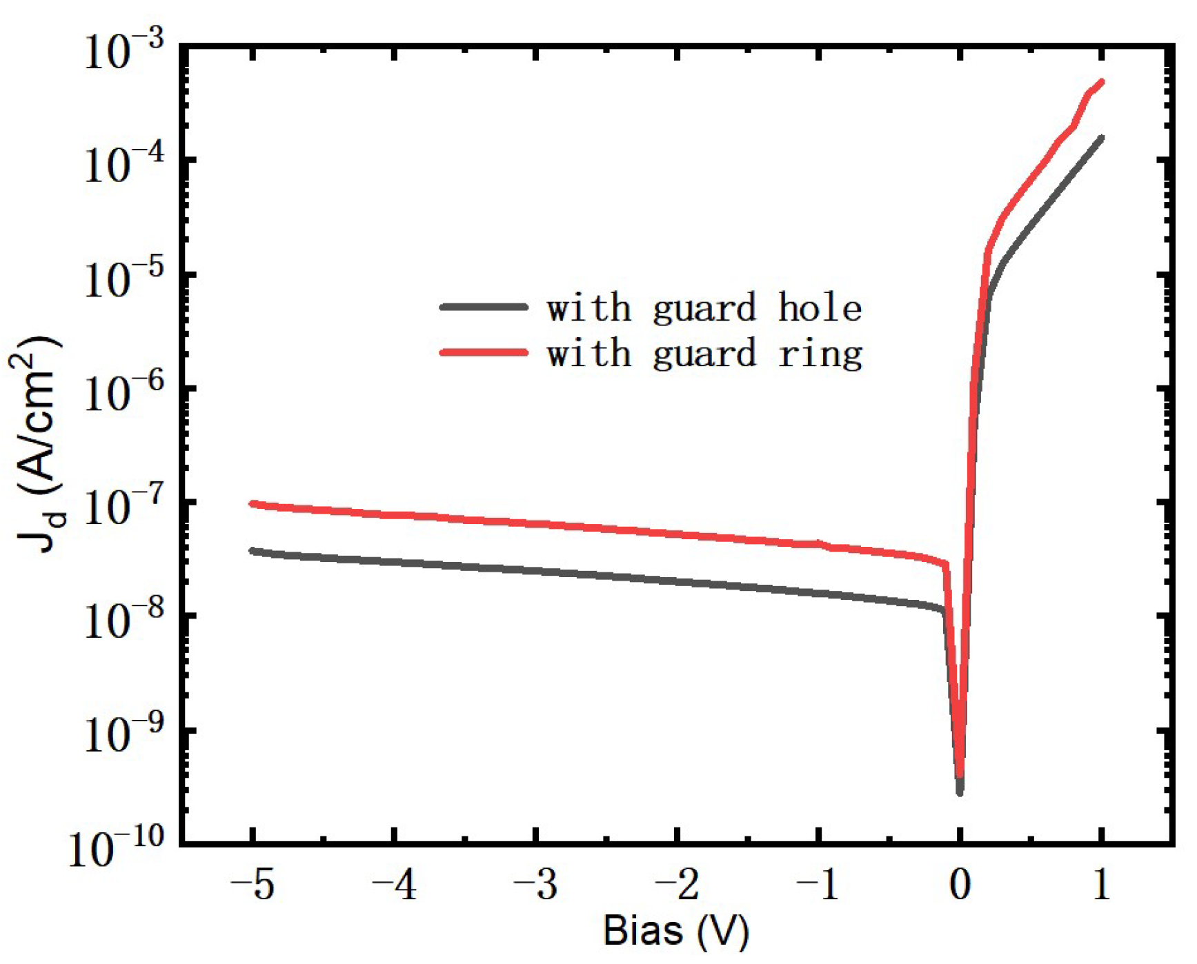 Micromachines 13 01797 g005