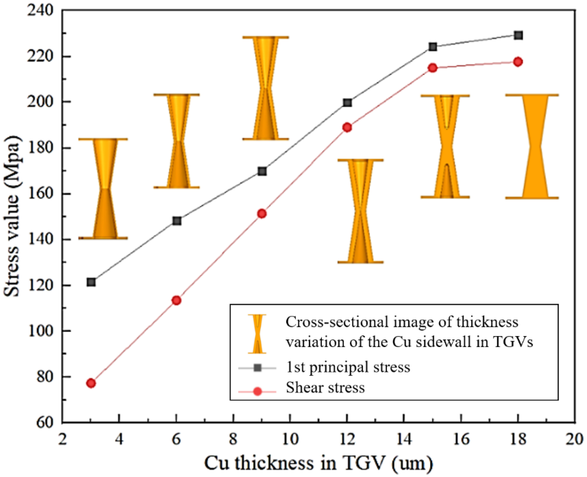 Micromachines 13 01799 g006
