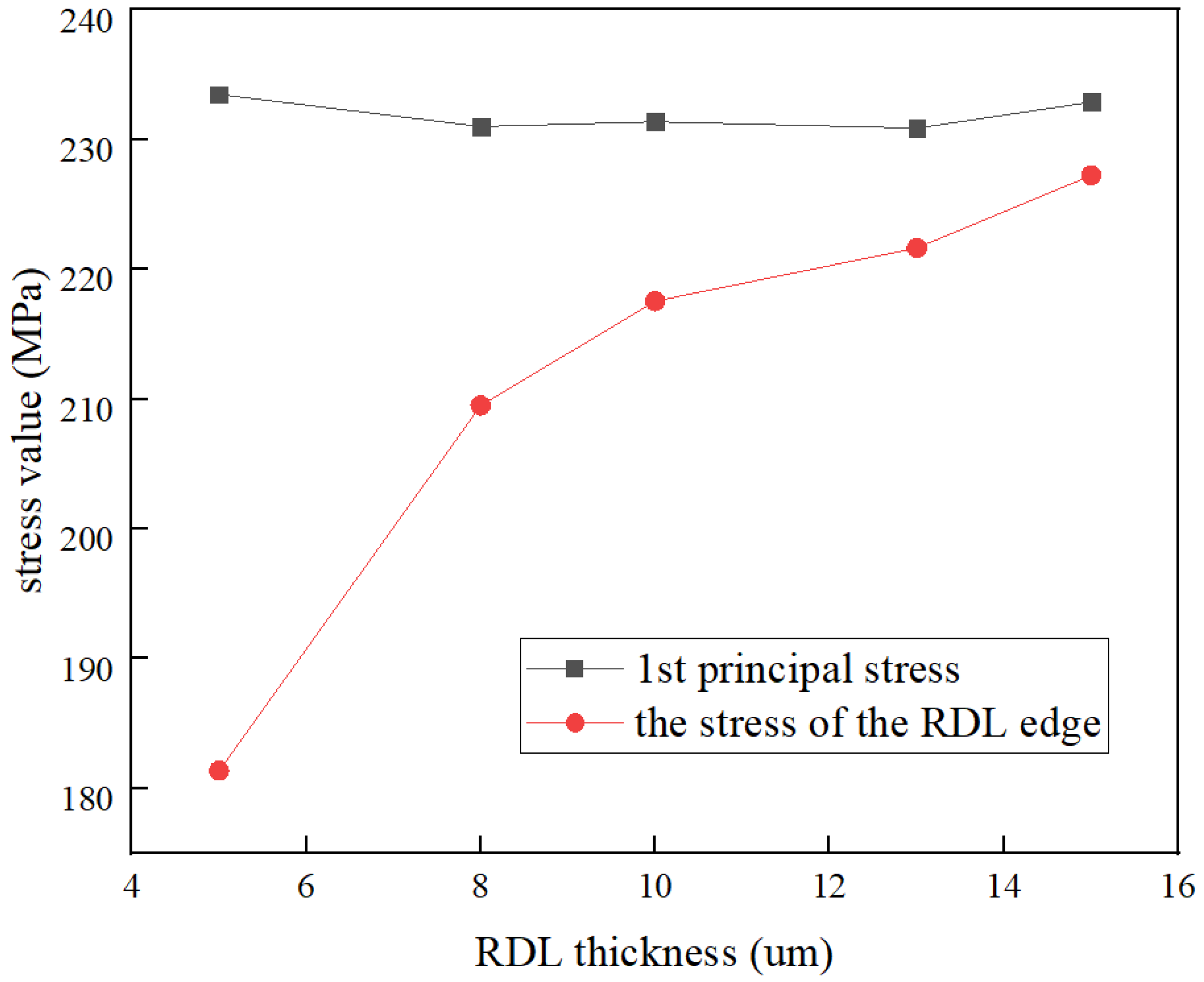 Micromachines 13 01799 g007