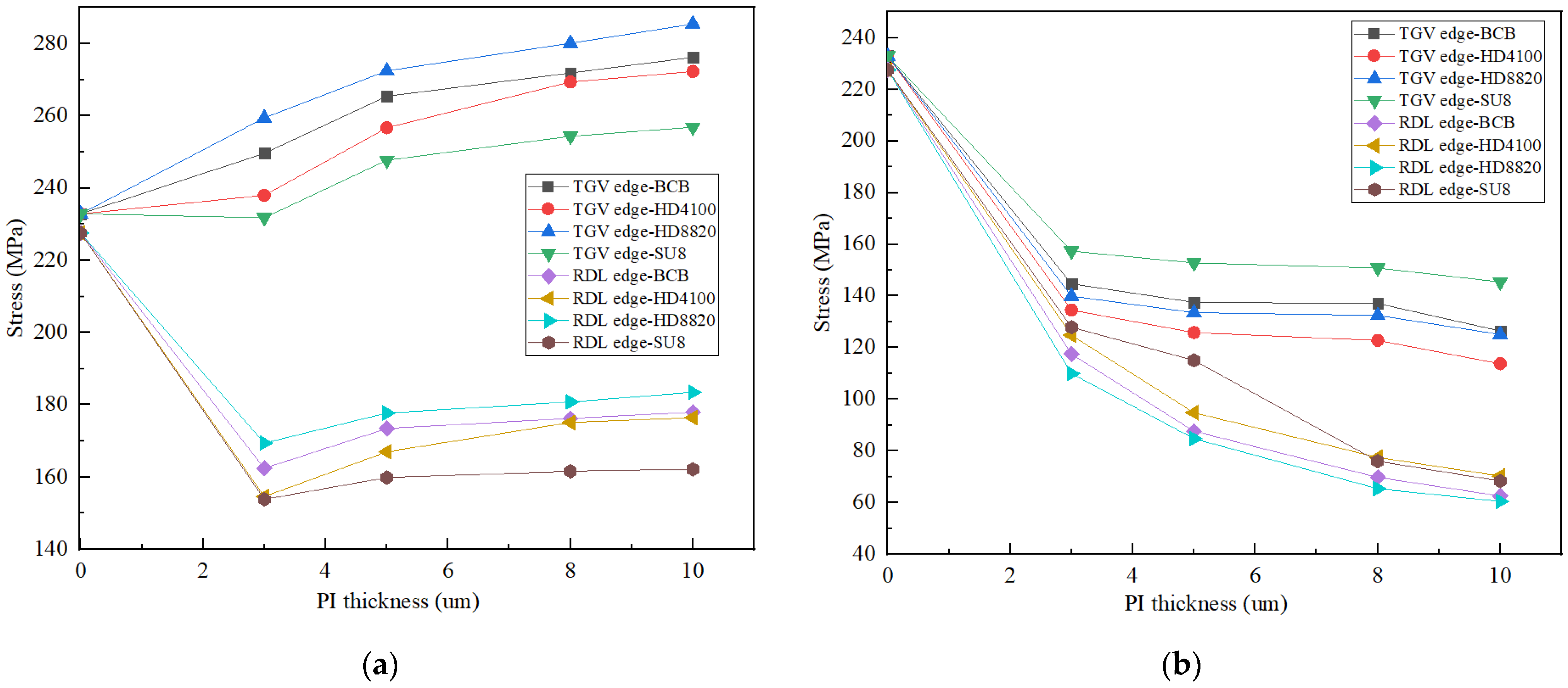 Micromachines 13 01799 g011