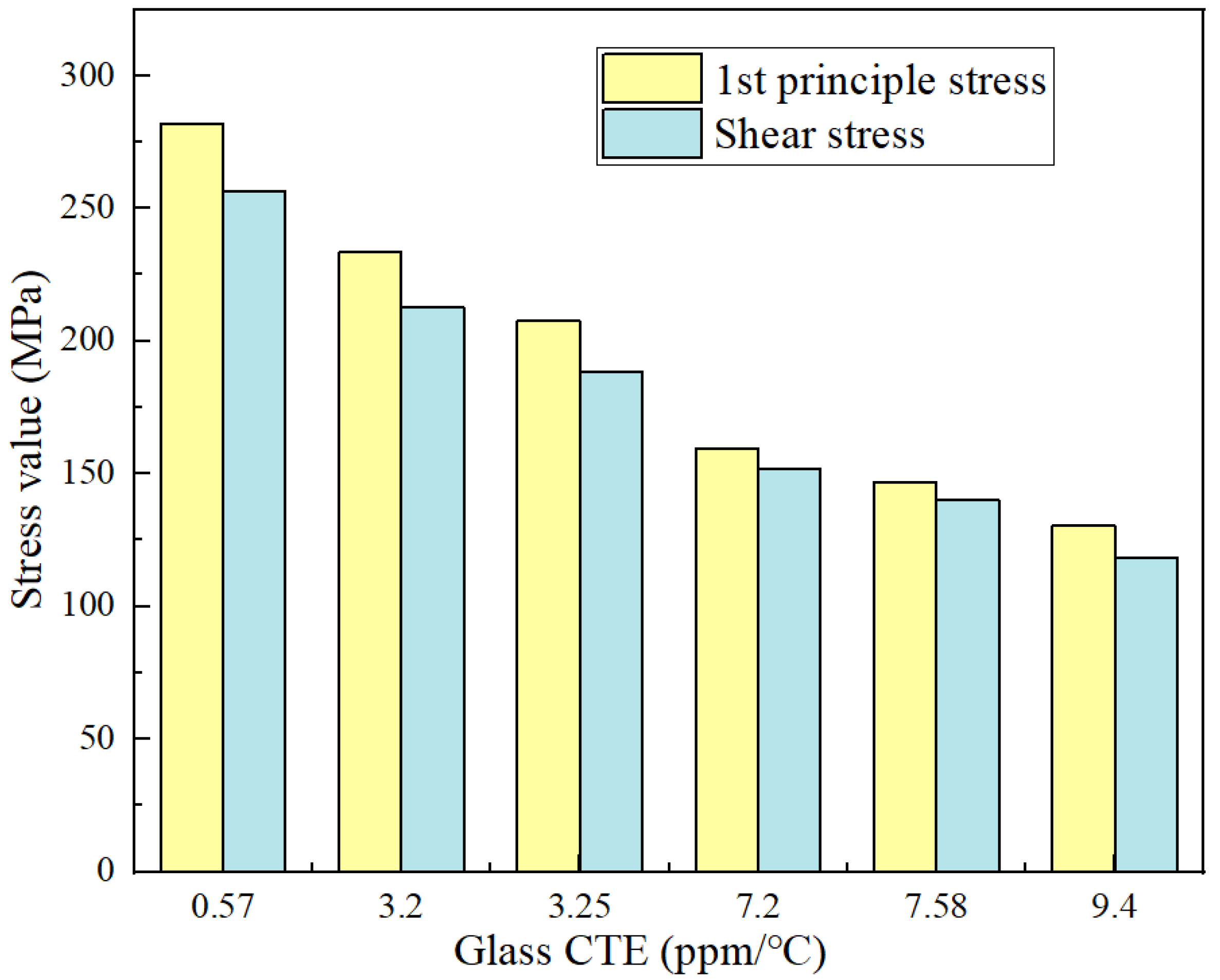 Micromachines 13 01799 g012