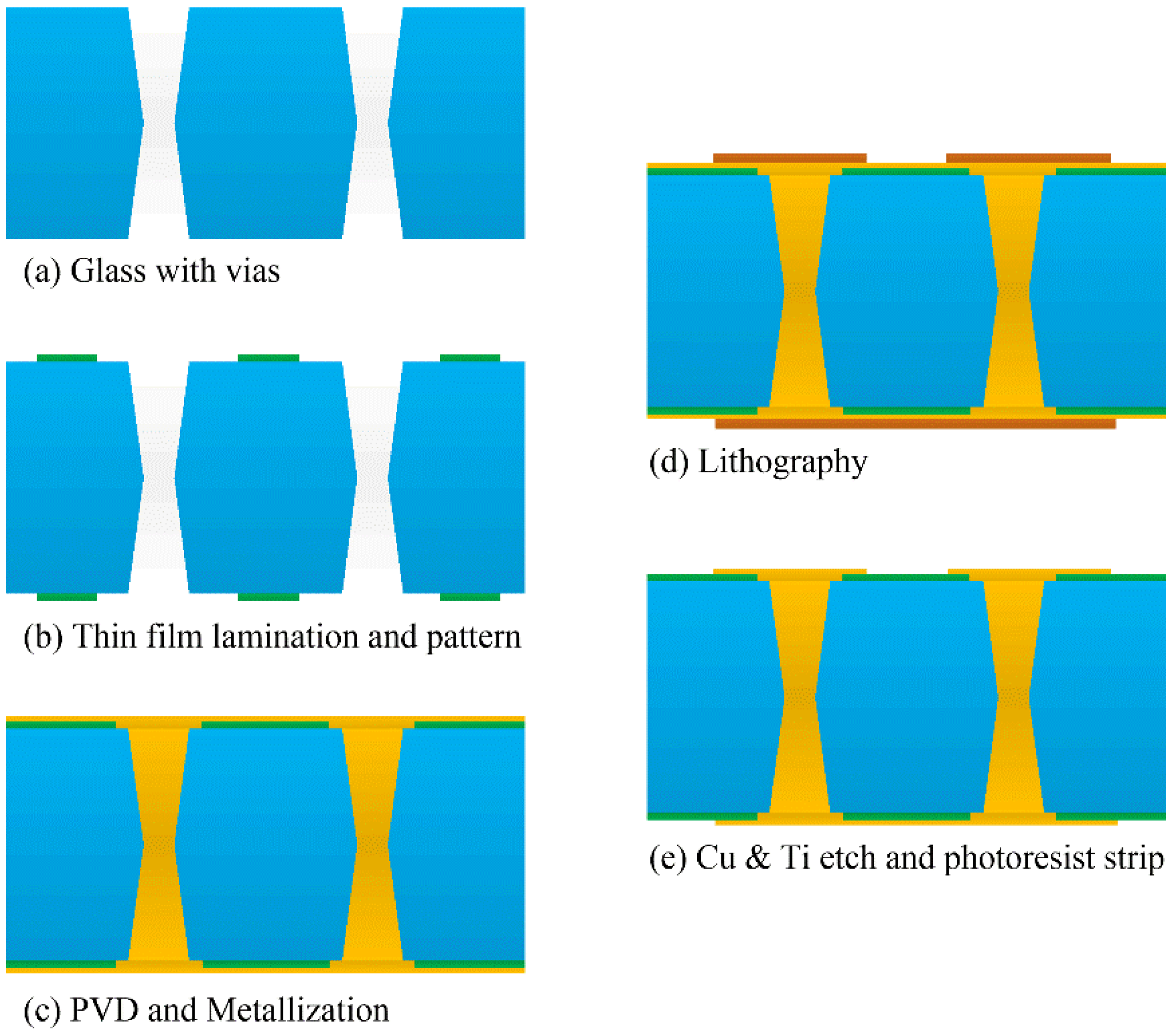 Micromachines 13 01799 g018