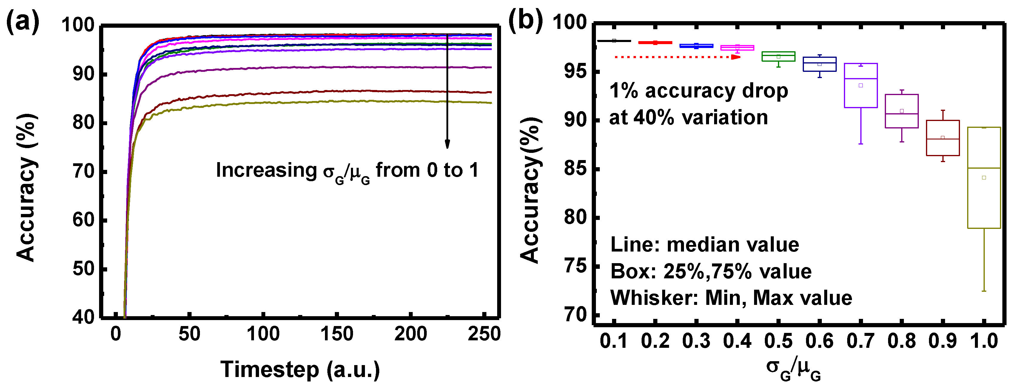 Micromachines 13 01800 g005 Micromachines 13 01800 g005