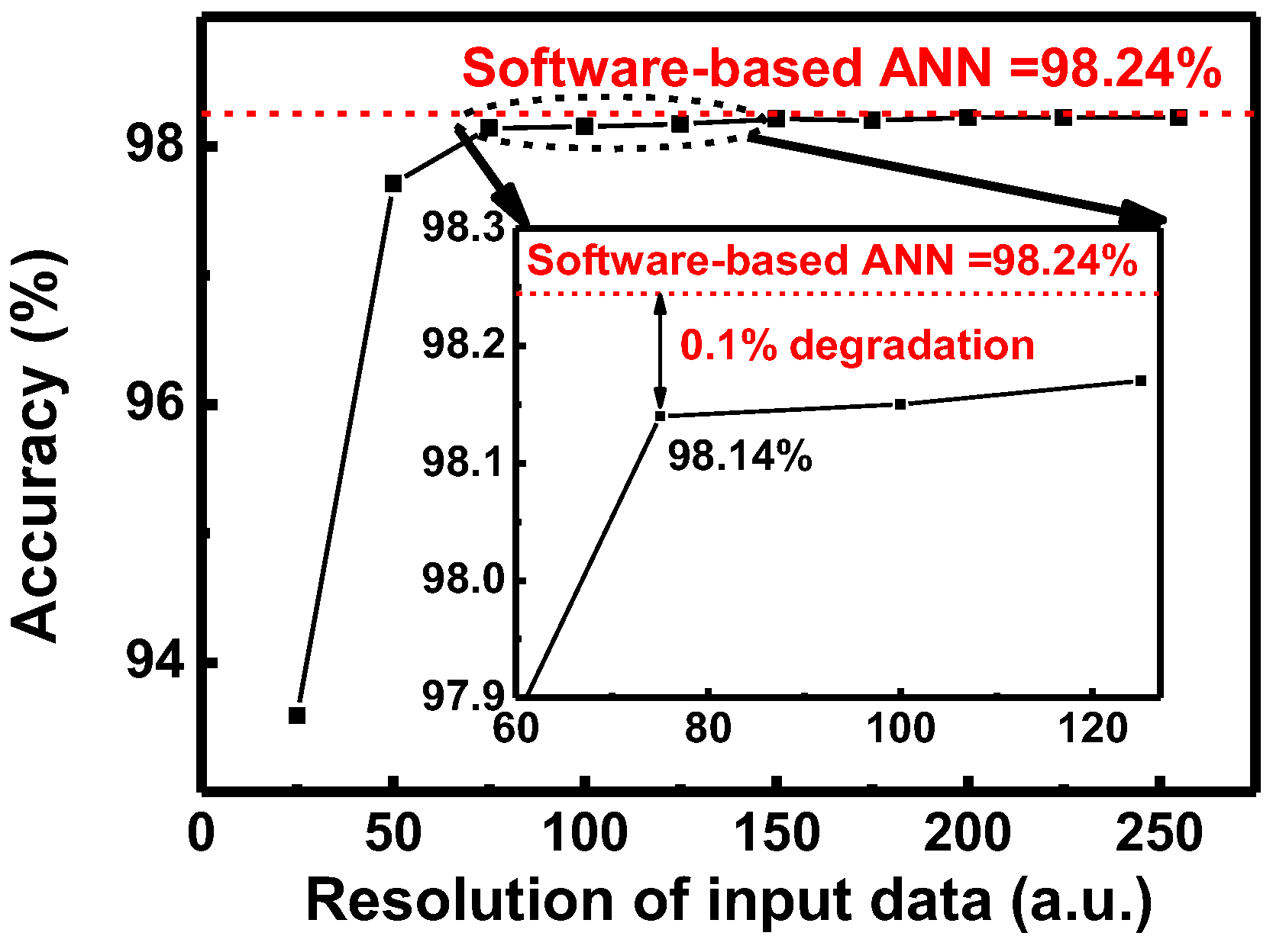 Micromachines 13 01800 g007 Micromachines 13 01800 g007