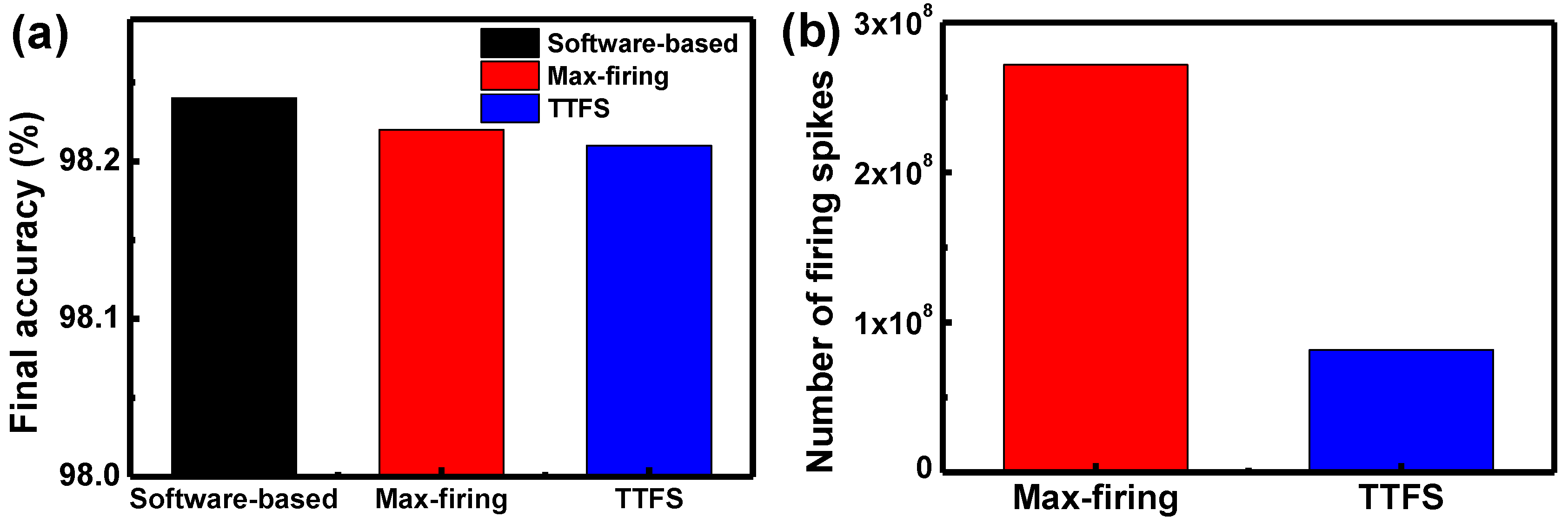 Micromachines 13 01800 g008 Micromachines 13 01800 g008
