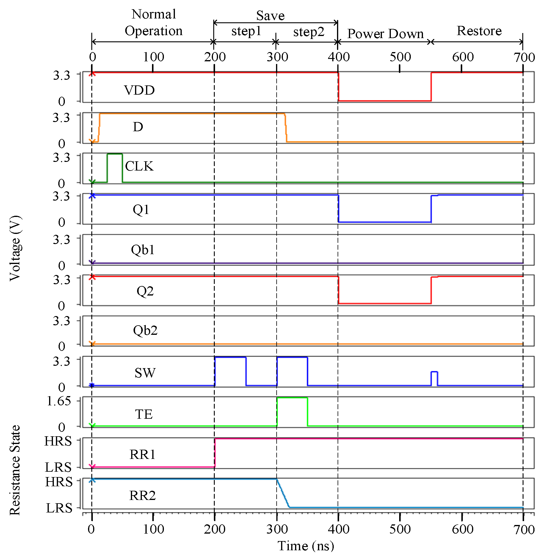 Micromachines 13 01802 g003