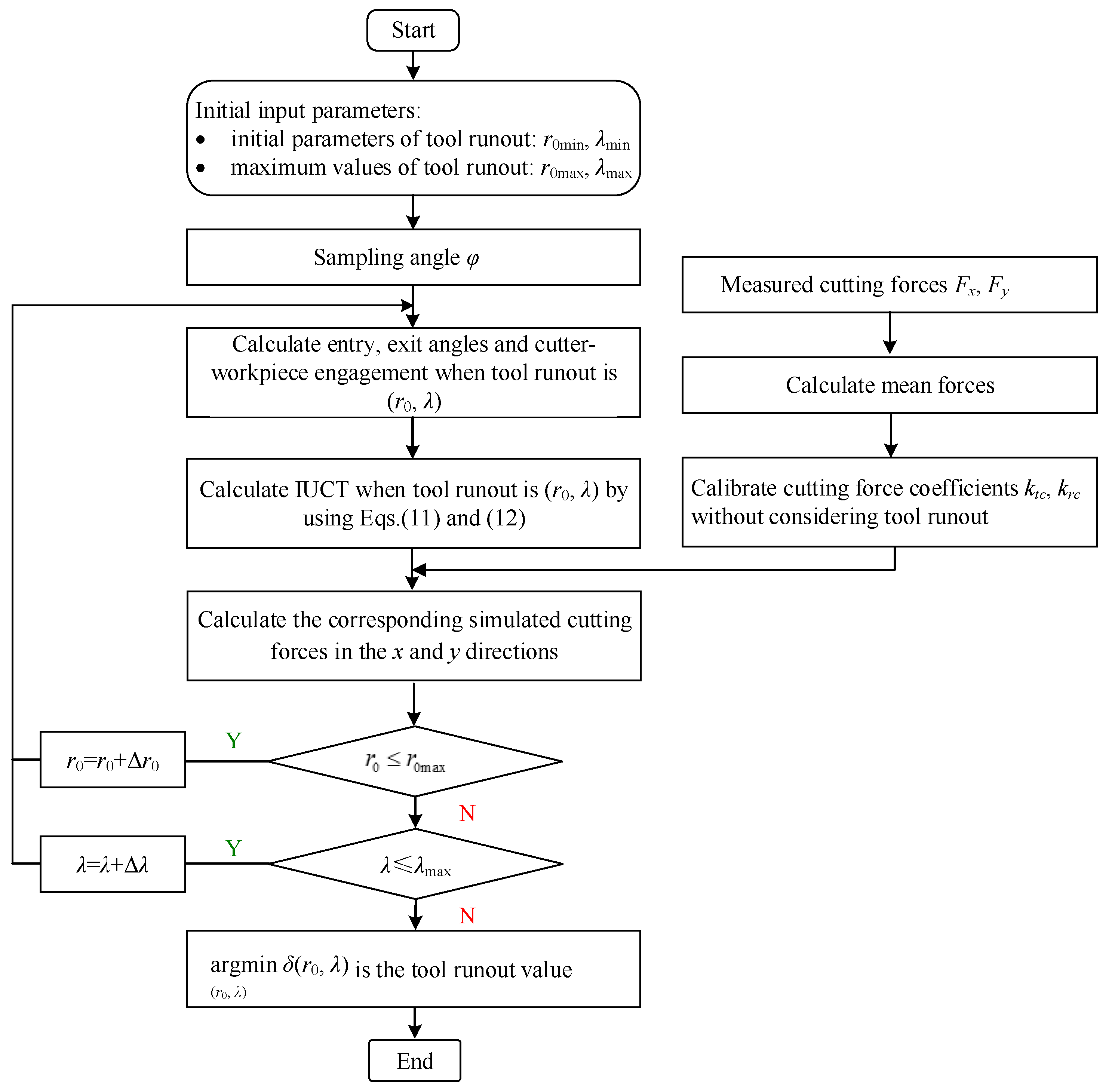 Micromachines 13 01805 g008