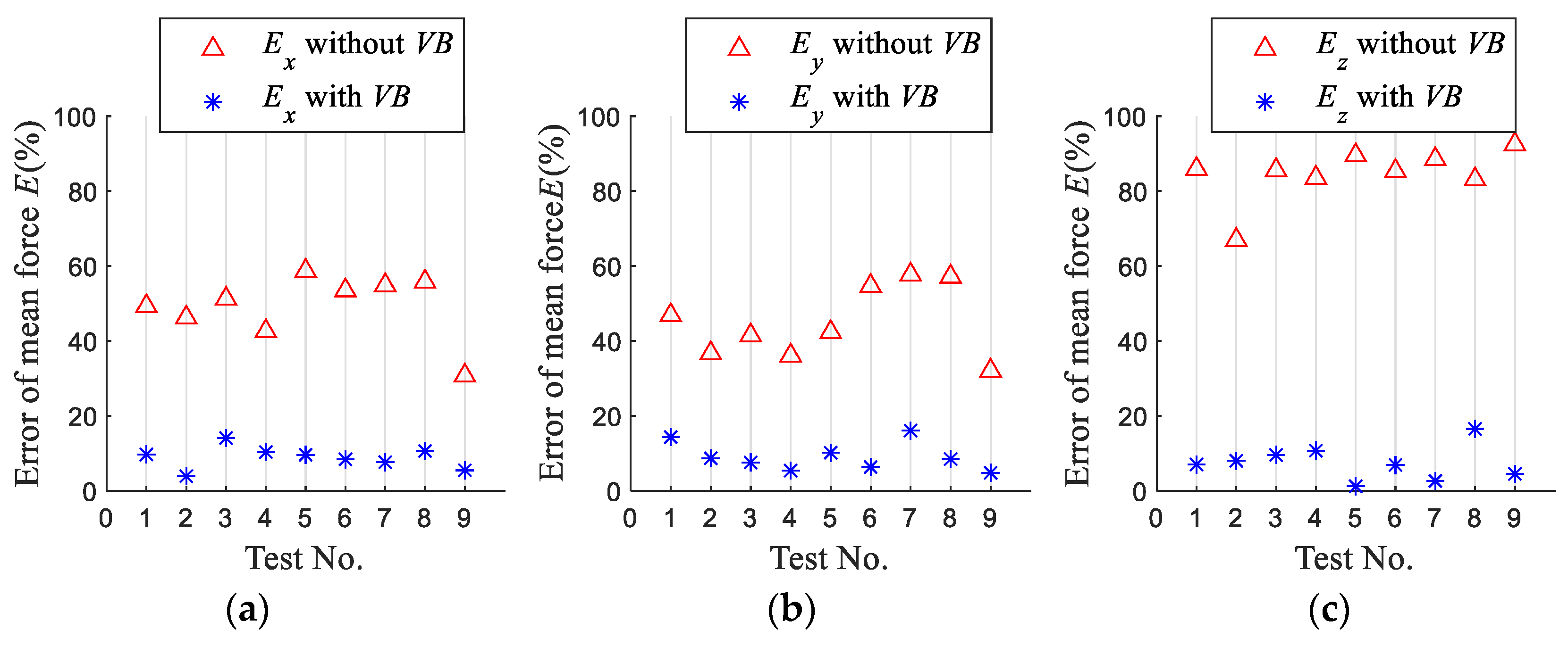Micromachines 13 01805 g010