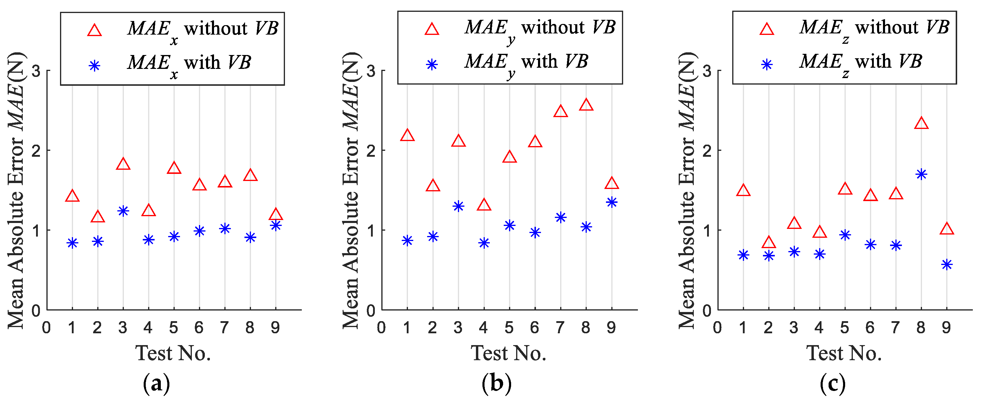 Micromachines 13 01805 g011