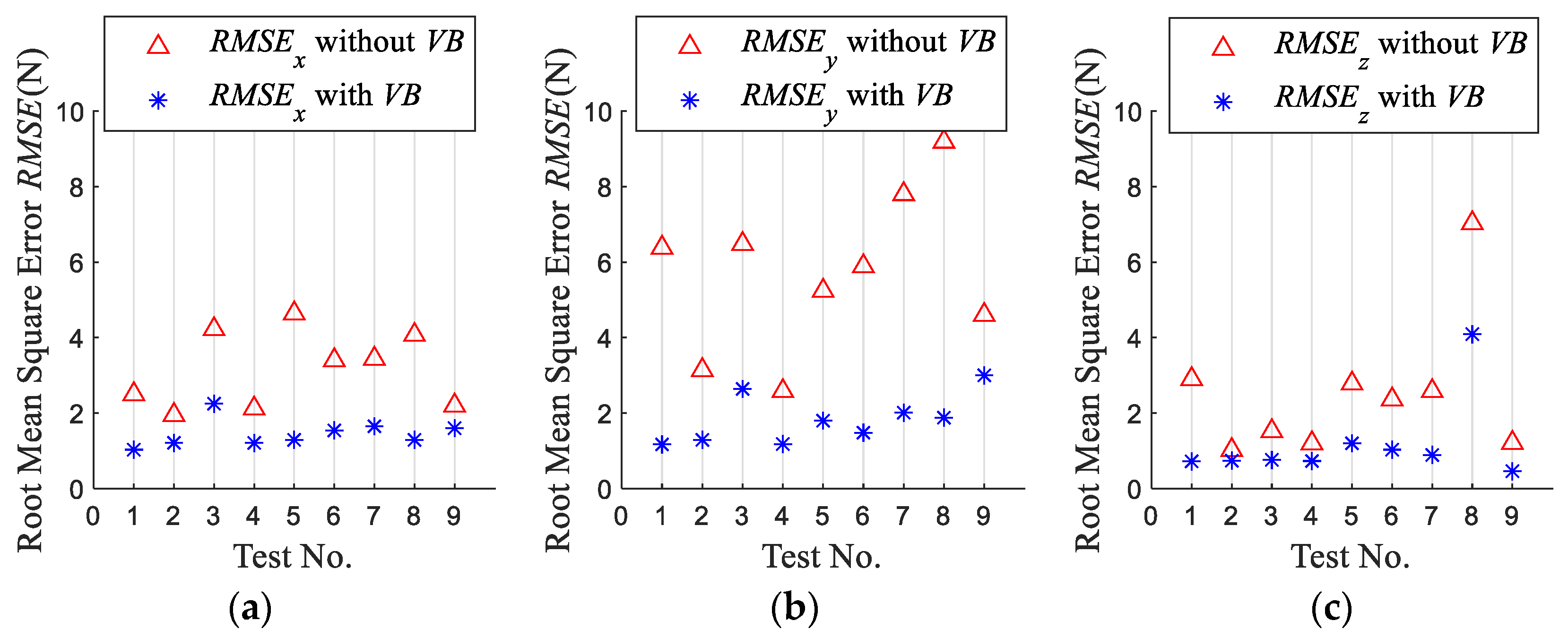 Micromachines 13 01805 g012