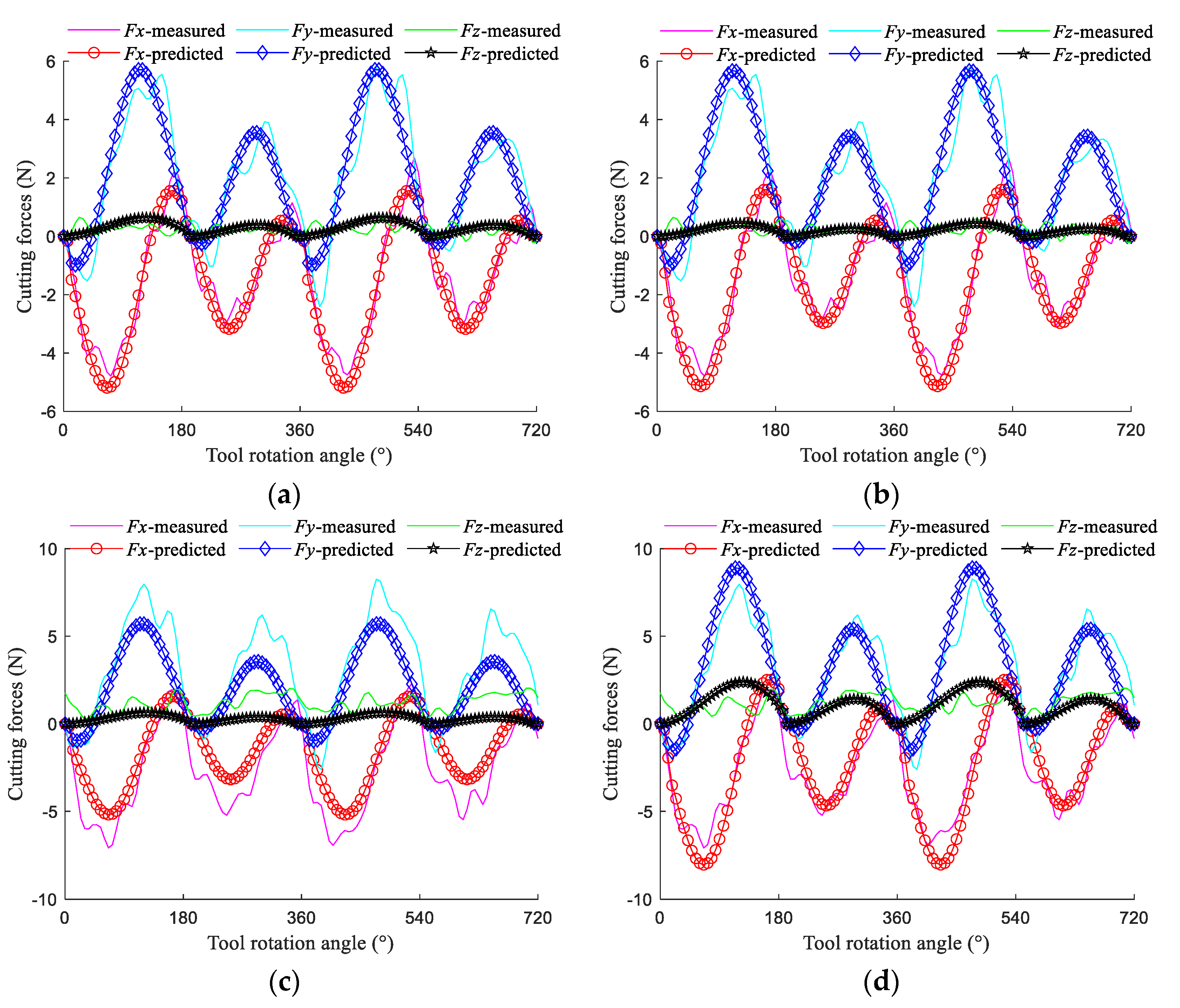 Micromachines 13 01805 g013