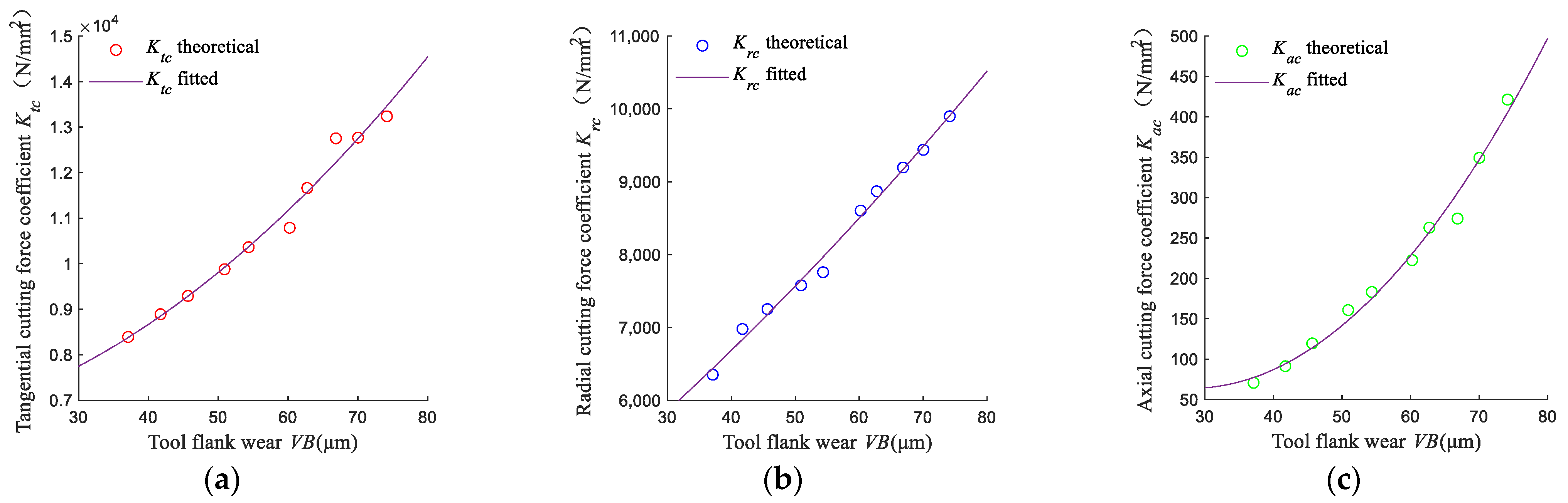 Micromachines 13 01805 g014