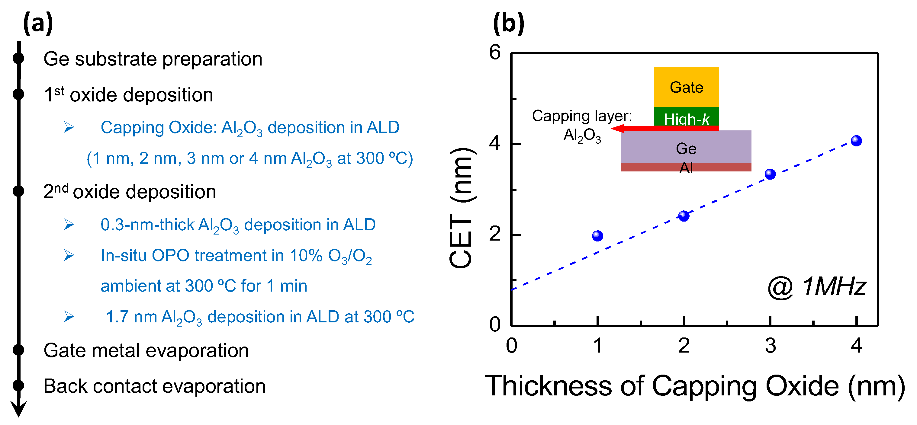 Micromachines 13 01806 g004