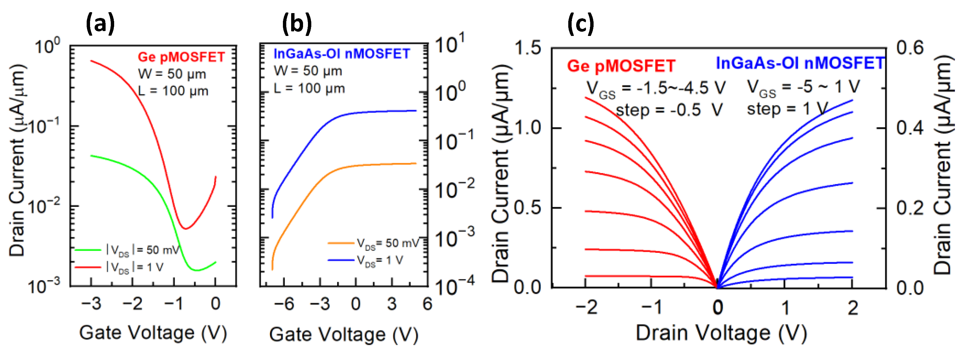 Micromachines 13 01806 g005