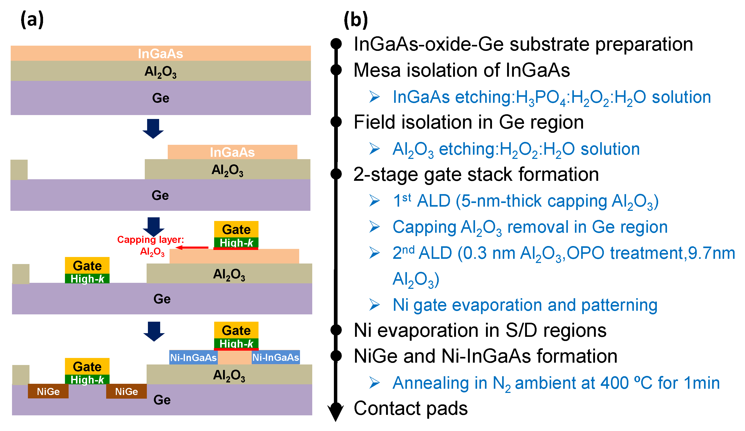 Micromachines 13 01806 g006