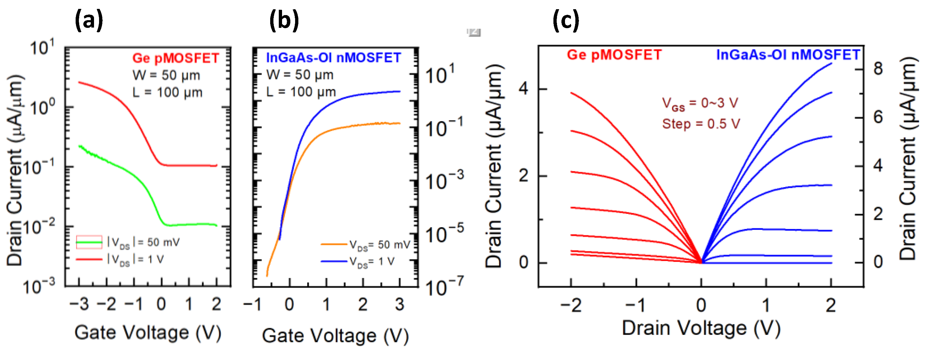 Micromachines 13 01806 g007