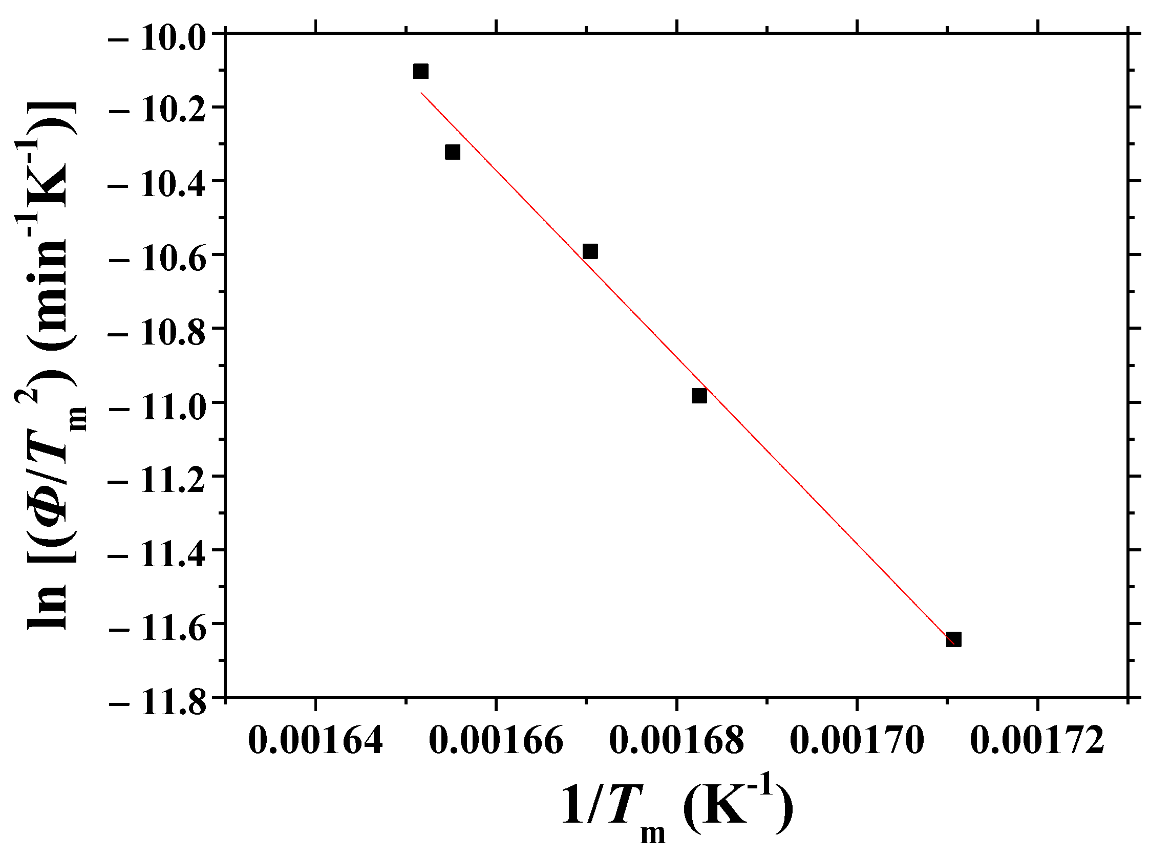 Micromachines 13 01809 g012