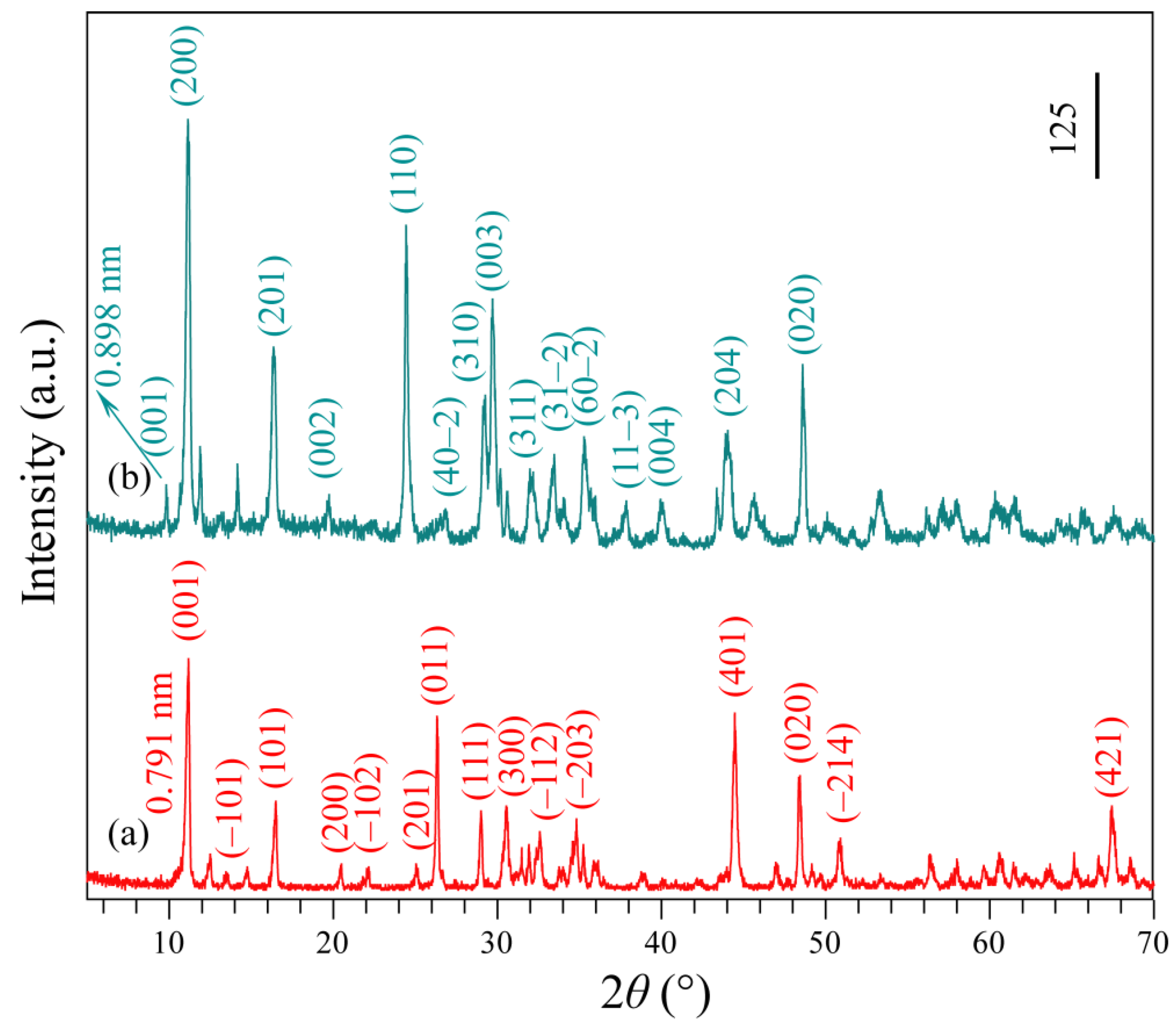 Micromachines 13 01812 g001 Micromachines 13 01812 g001