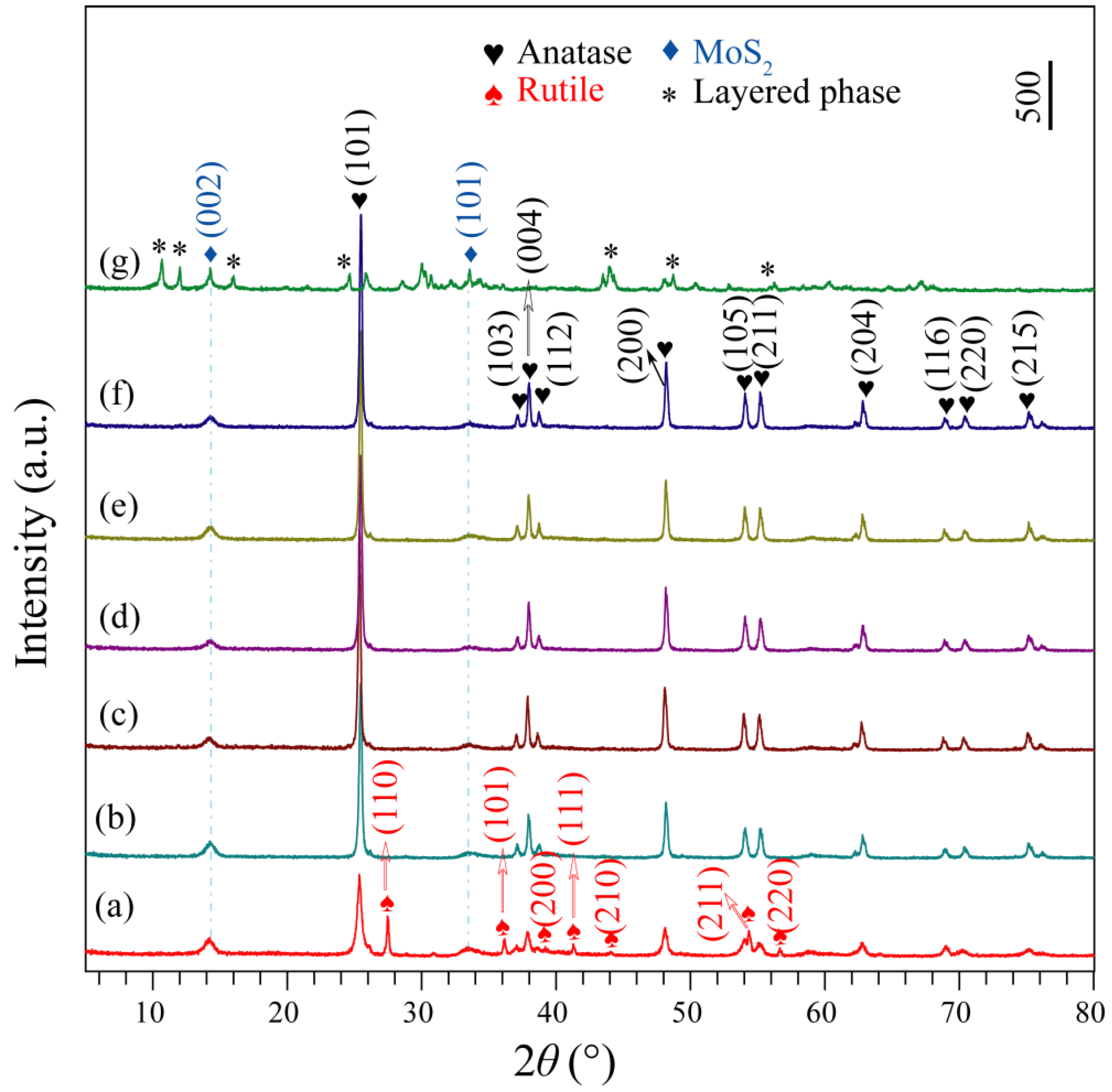 Micromachines 13 01812 g002 Micromachines 13 01812 g002