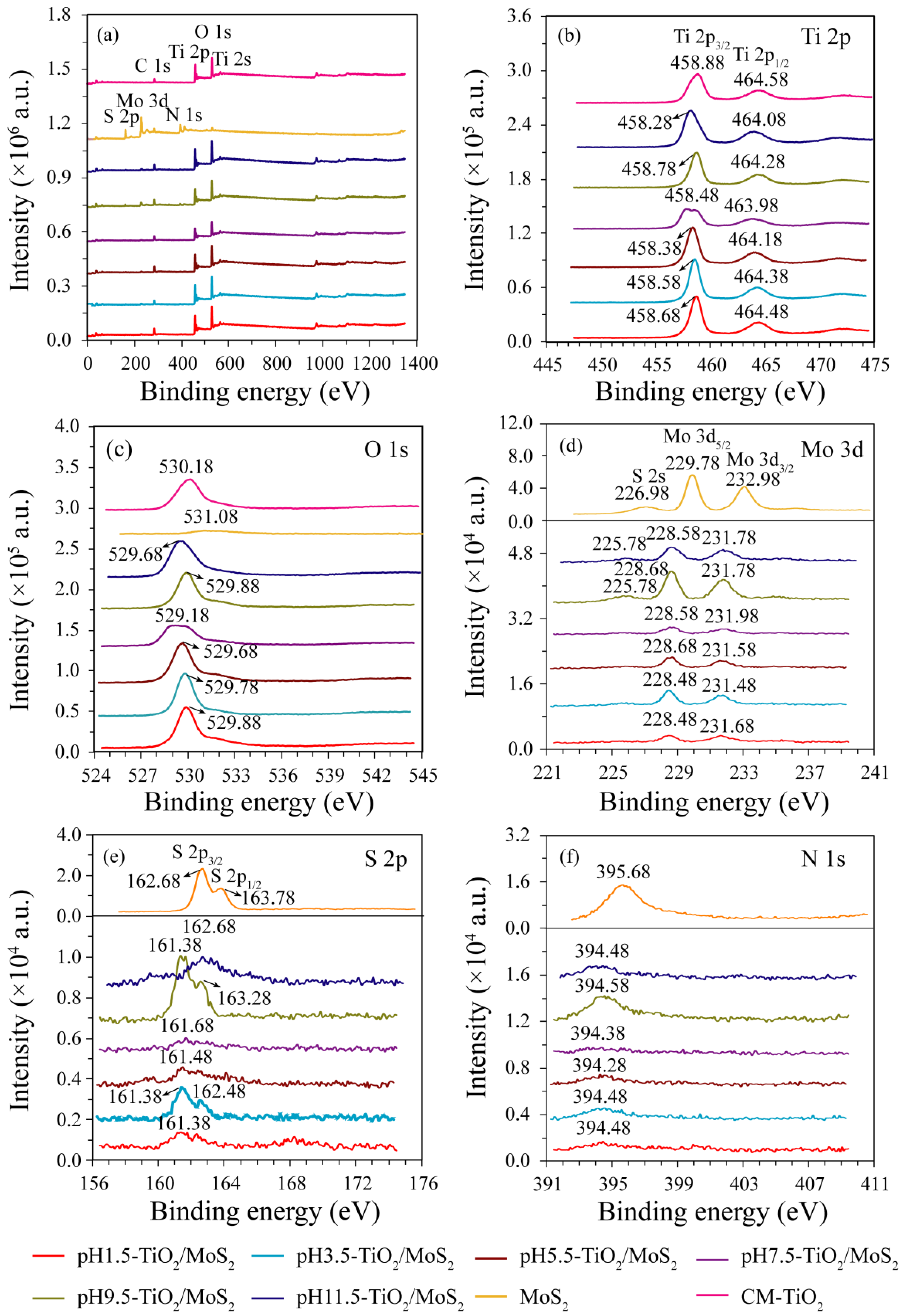 Micromachines 13 01812 g006 Micromachines 13 01812 g006