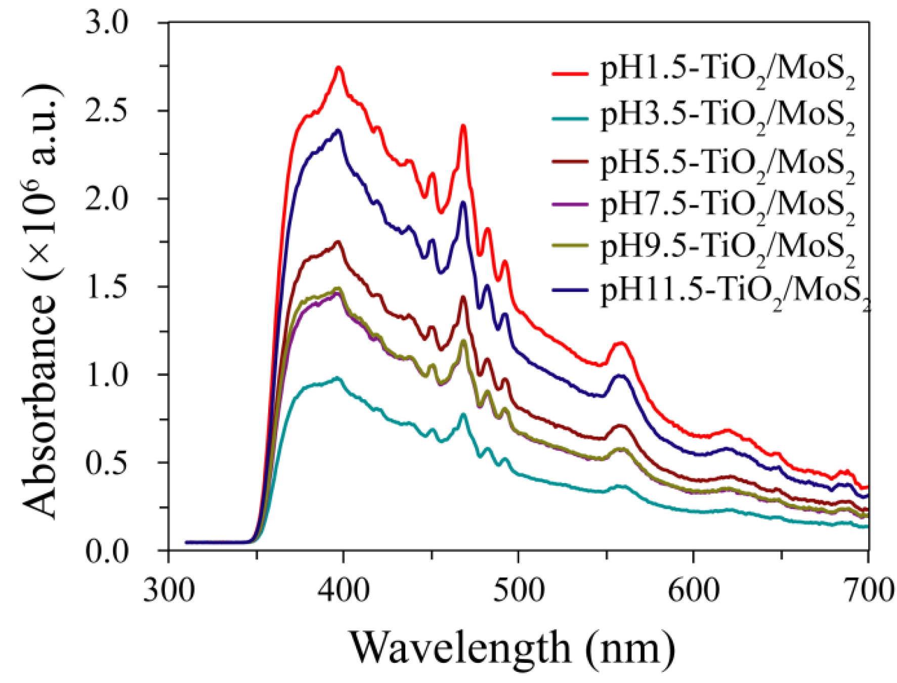 Micromachines 13 01812 g007 Micromachines 13 01812 g007