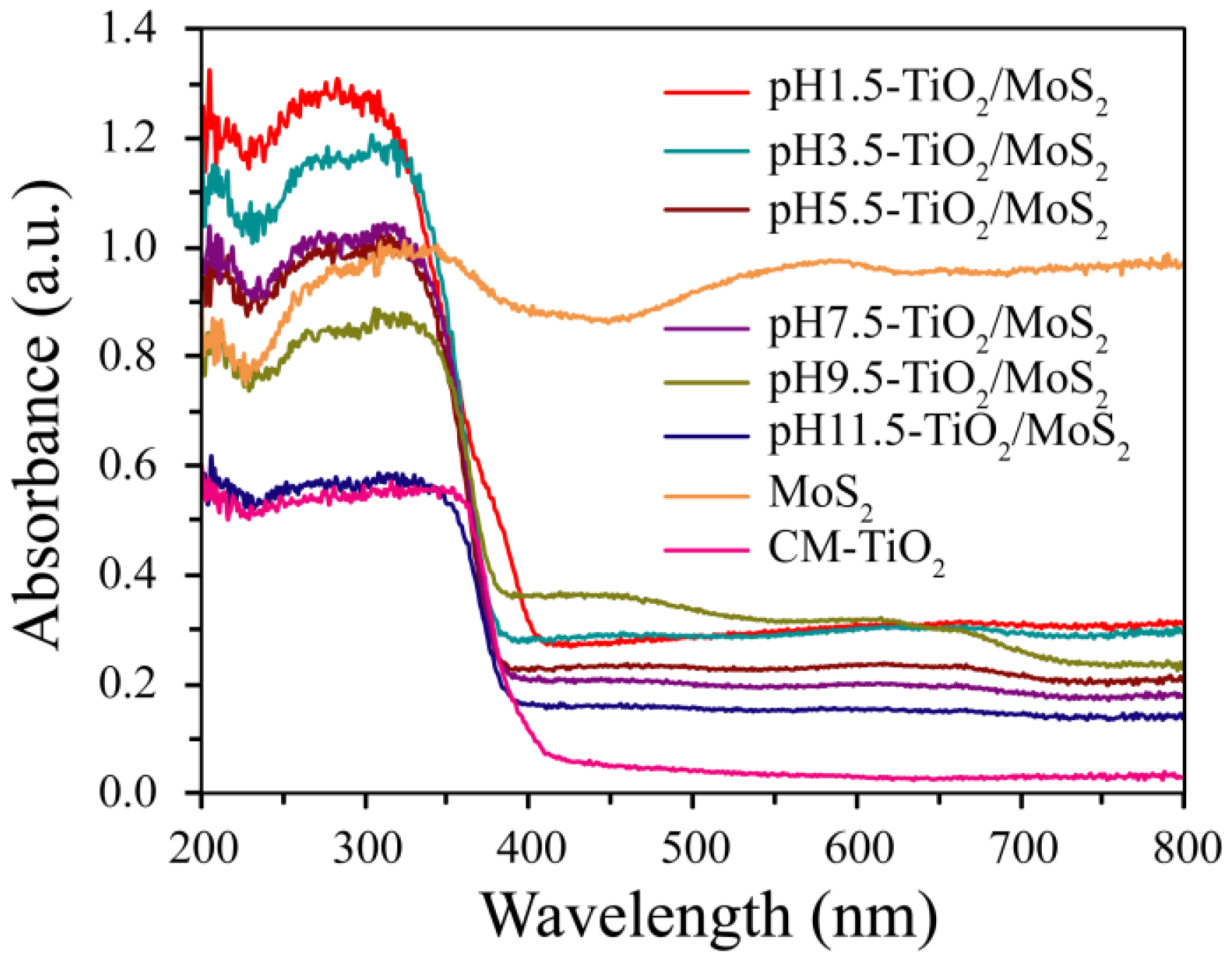 Micromachines 13 01812 g008 Micromachines 13 01812 g008