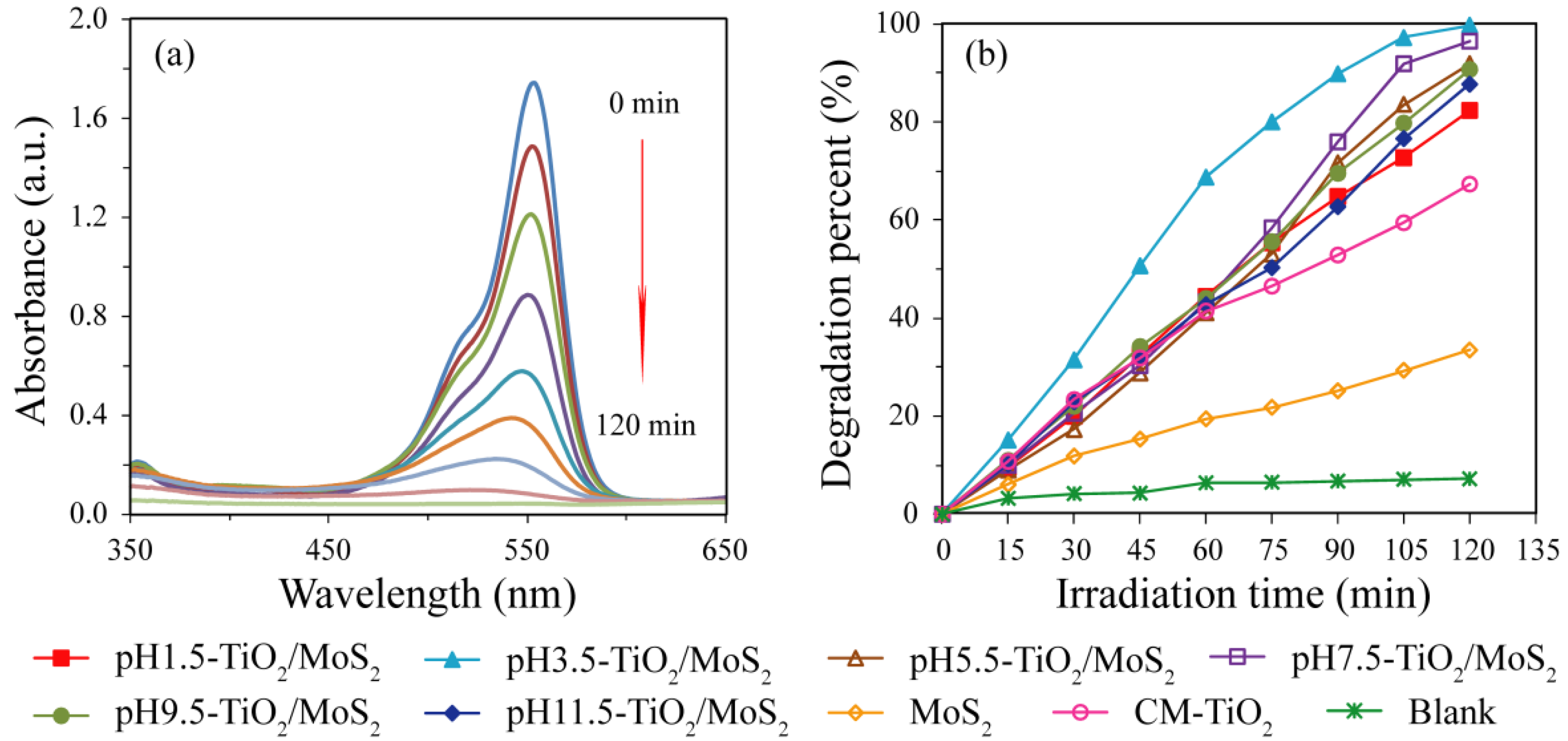 Micromachines 13 01812 g010 Micromachines 13 01812 g010