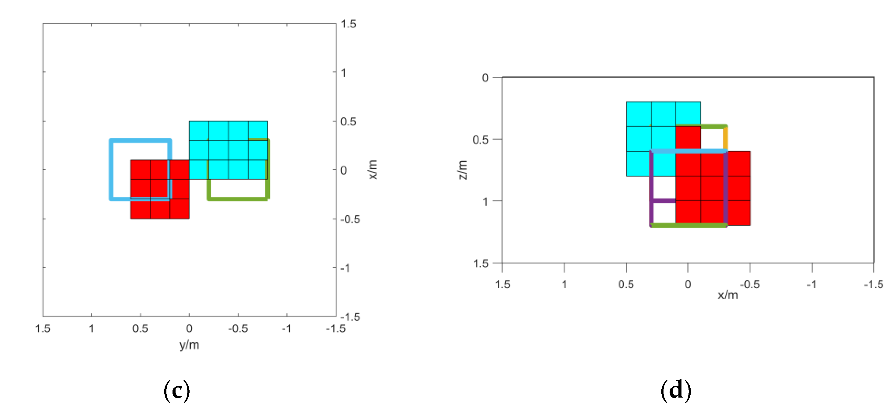 Micromachines 13 01813 g007b