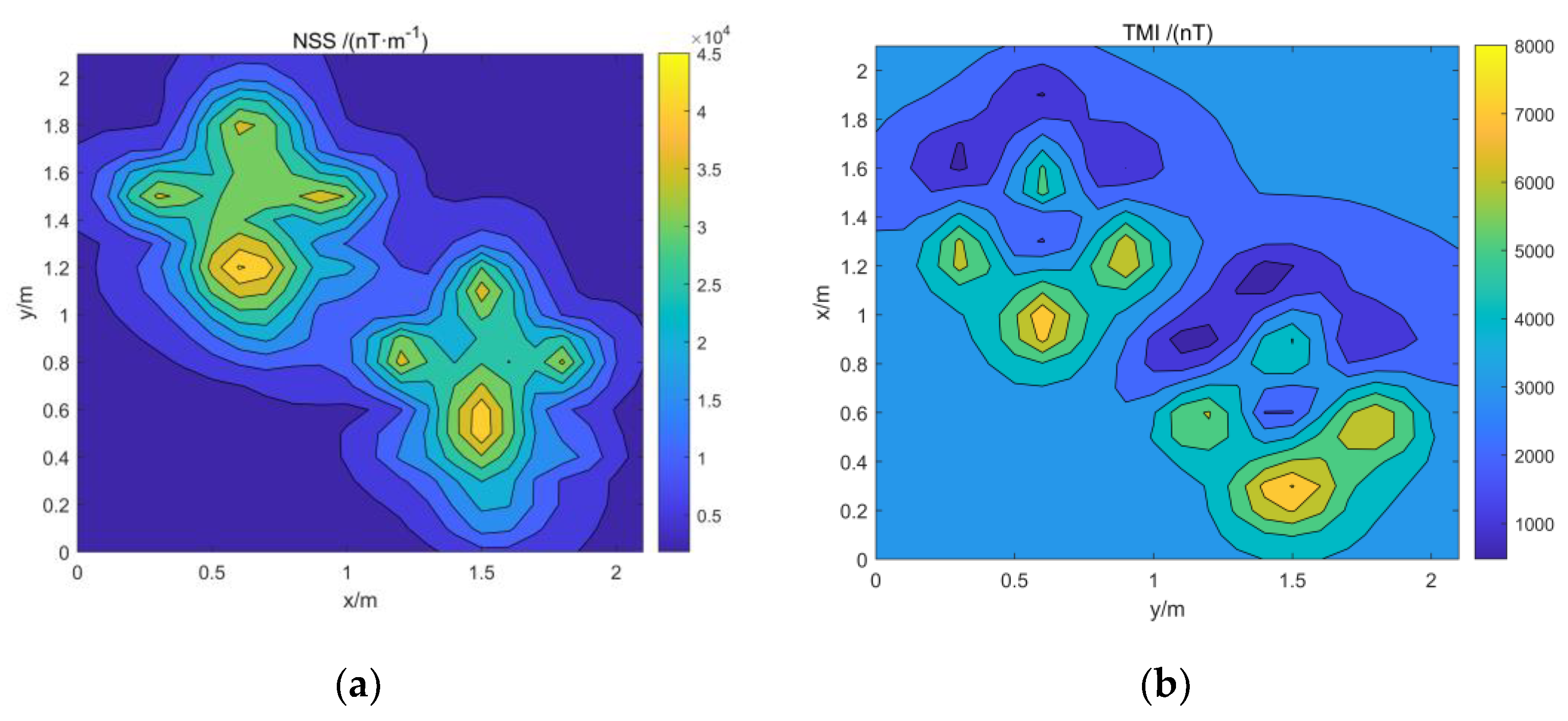 Micromachines 13 01813 g014