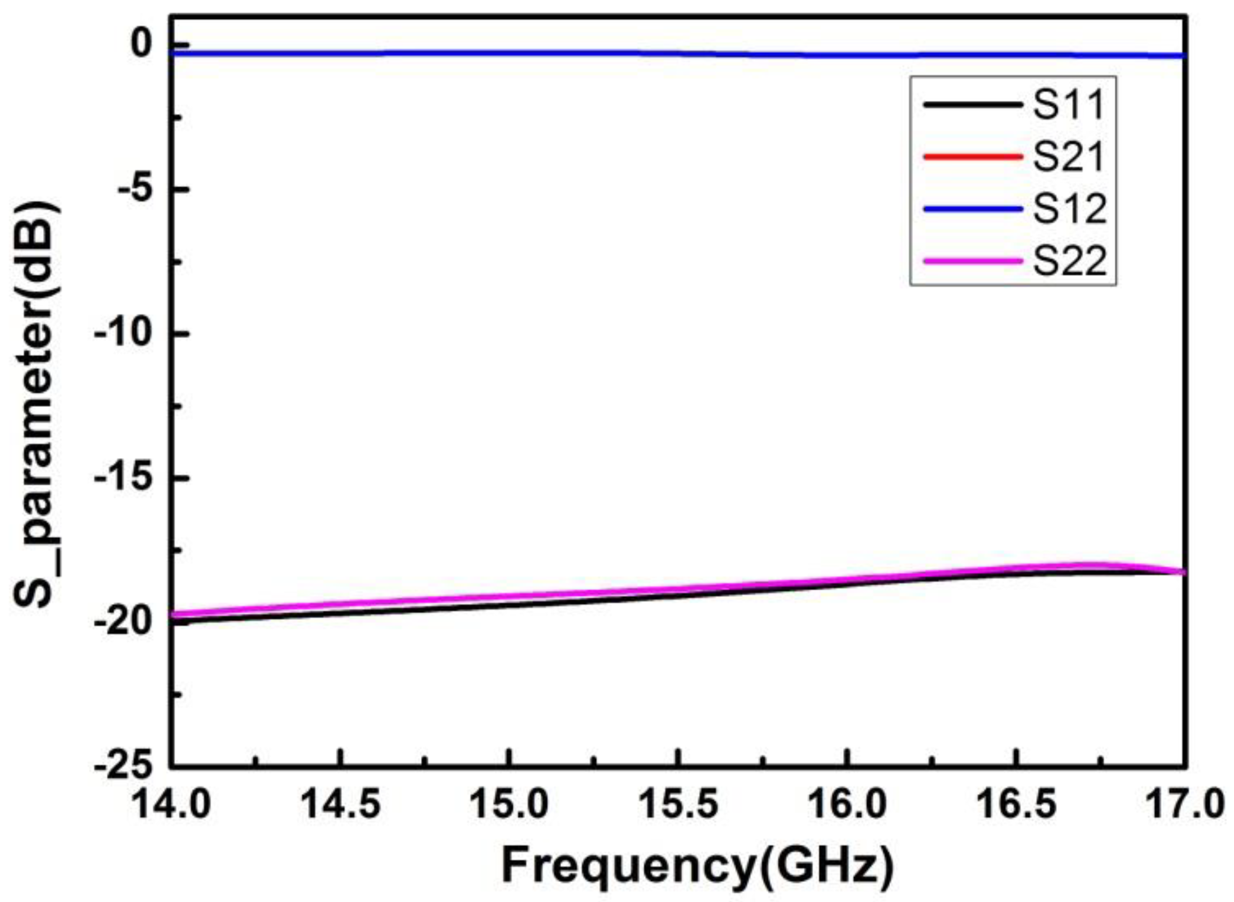Micromachines 13 01817 g004