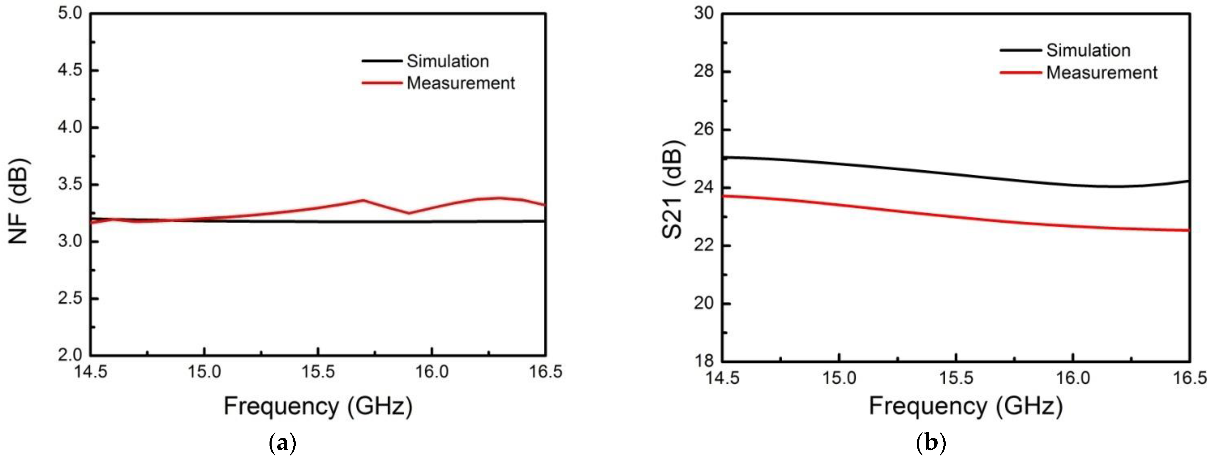 Micromachines 13 01817 g009