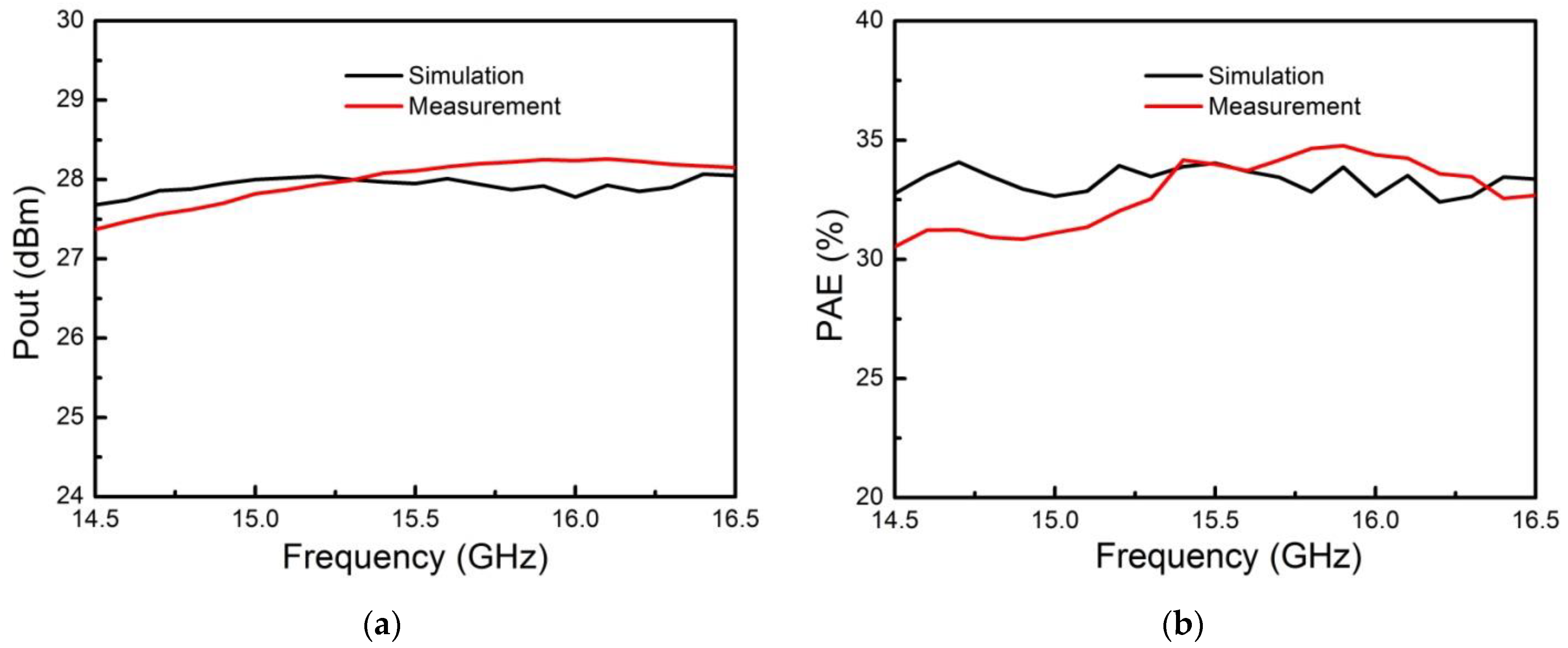 Micromachines 13 01817 g010