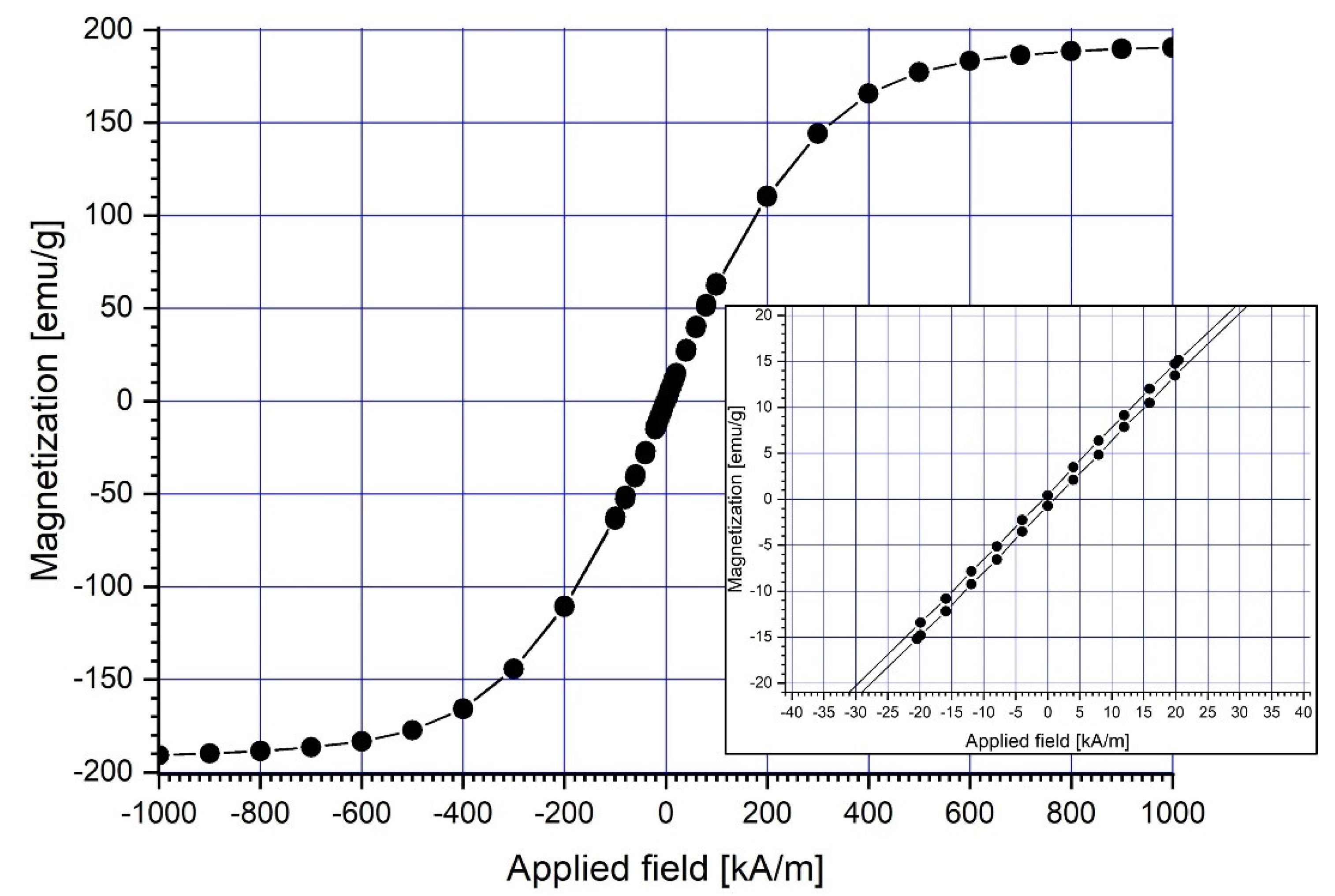Micromachines 13 01818 g003