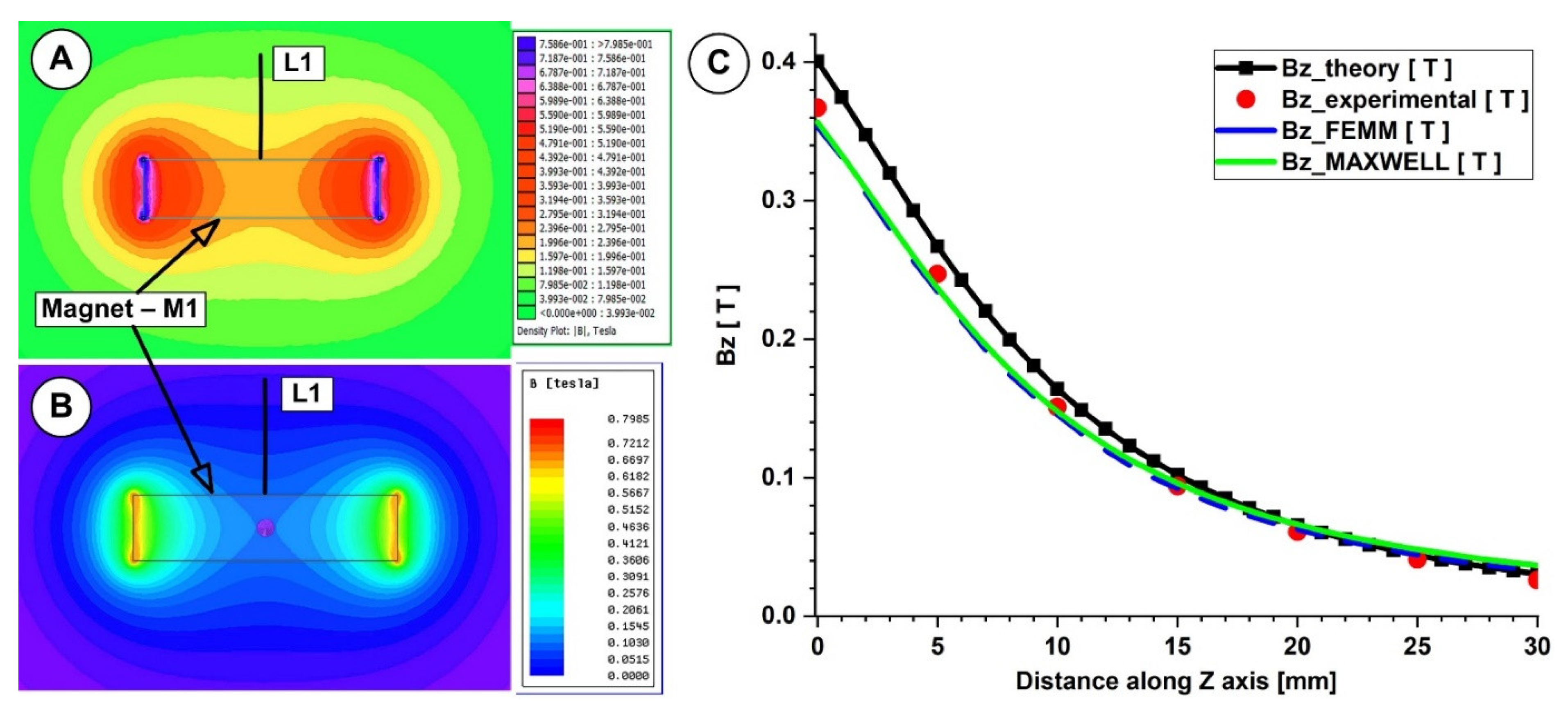 Micromachines 13 01818 g006