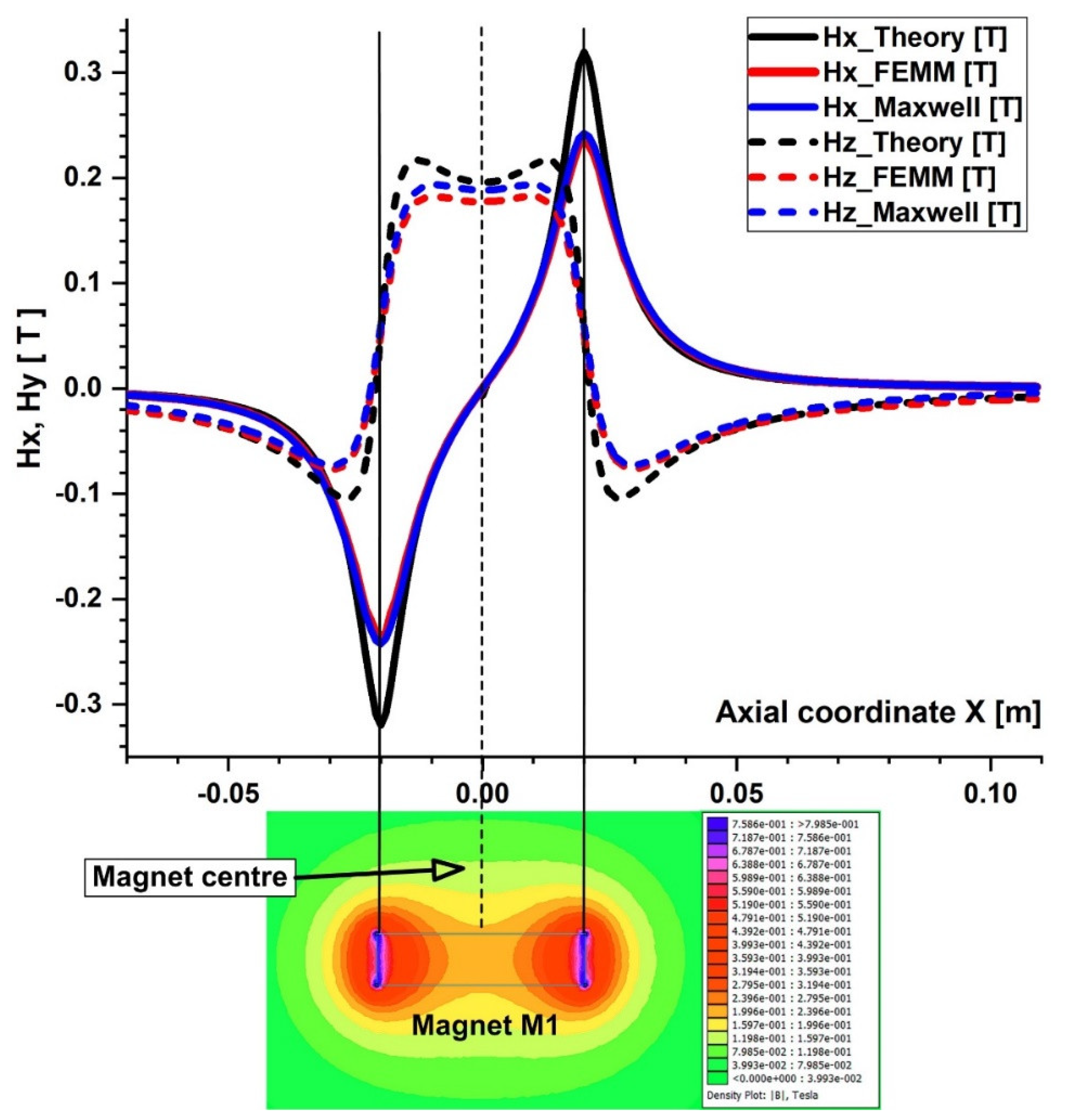 Micromachines 13 01818 g009