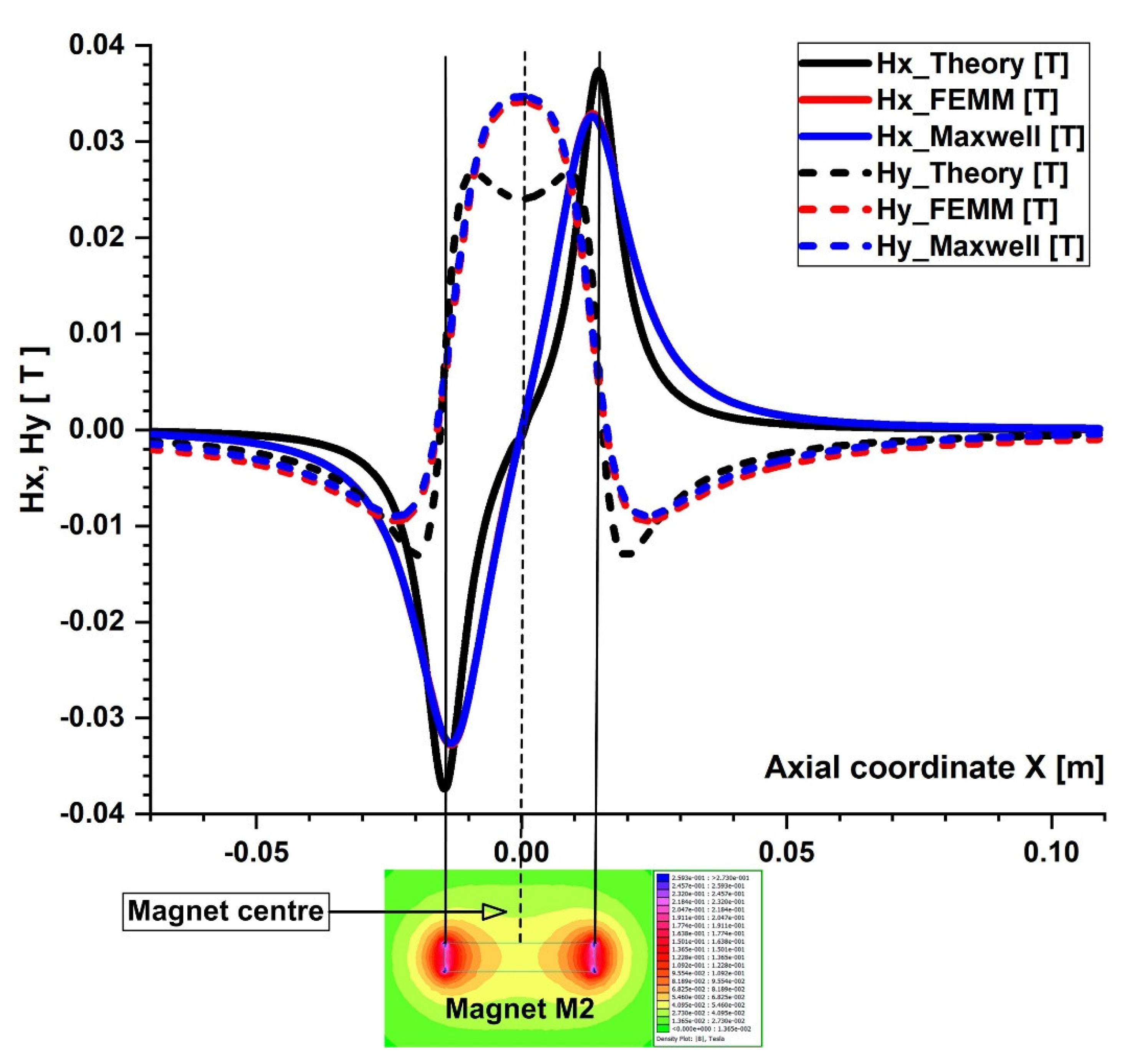 Micromachines 13 01818 g010