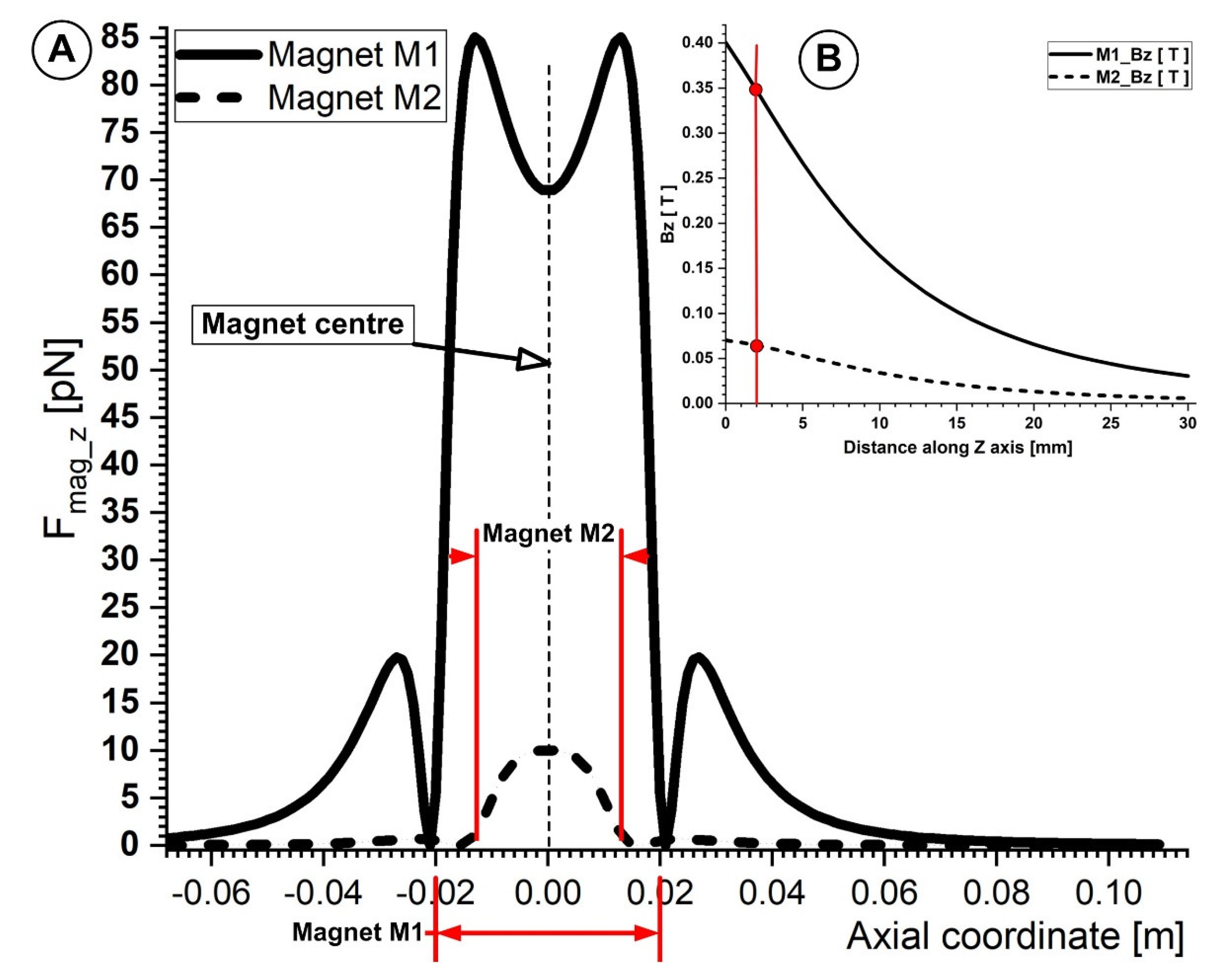 Micromachines 13 01818 g012
