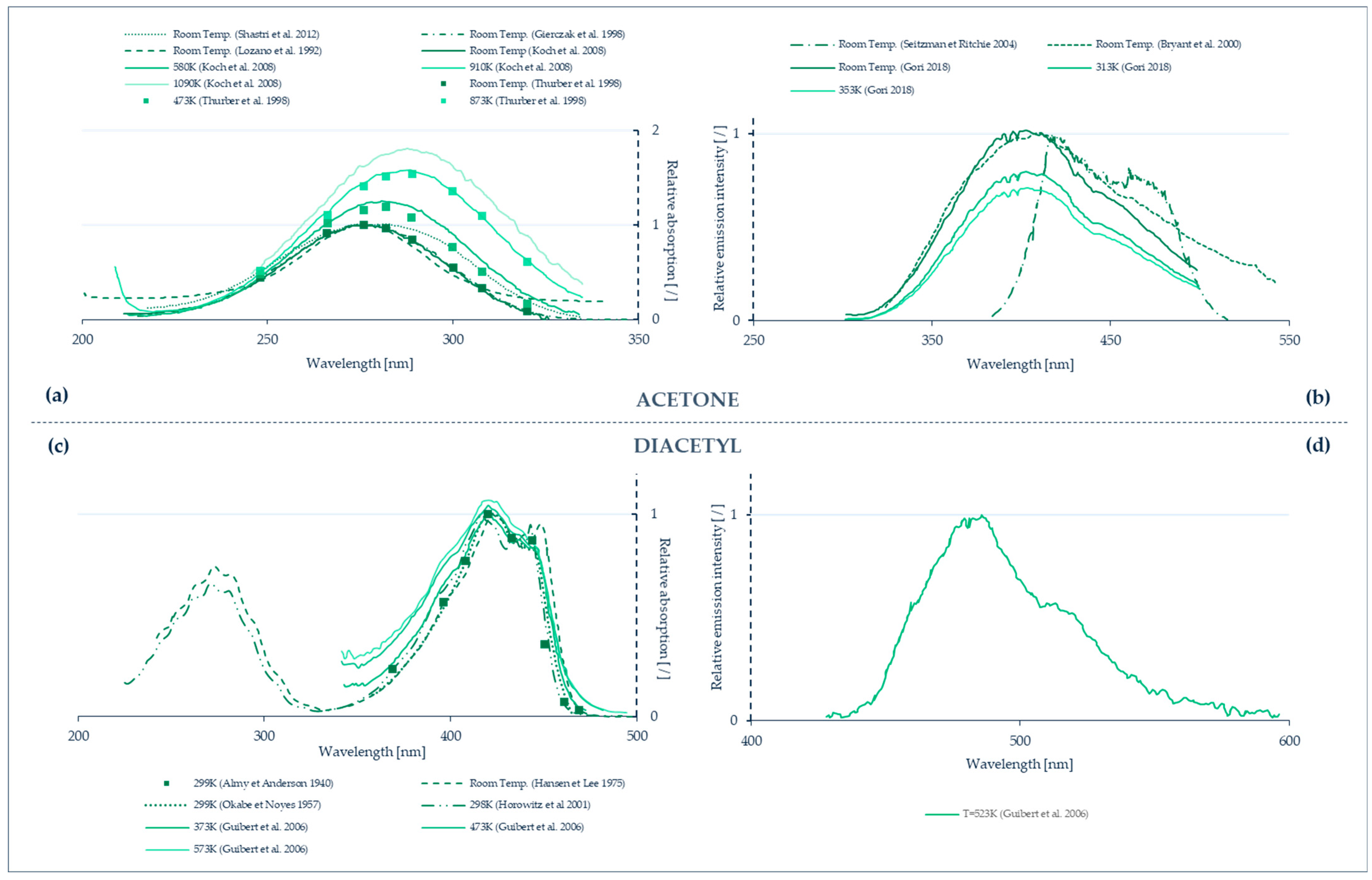 Micromachines 13 01819 g032