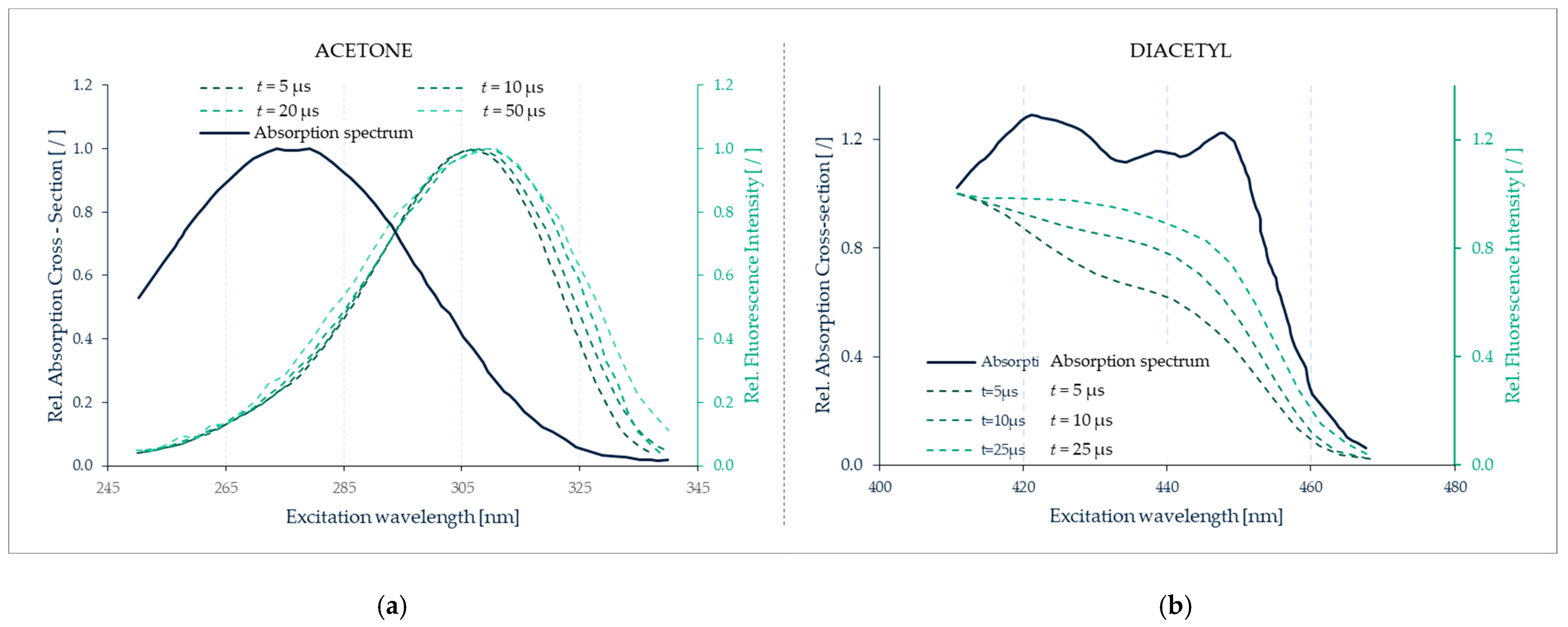 Micromachines 13 01819 g033