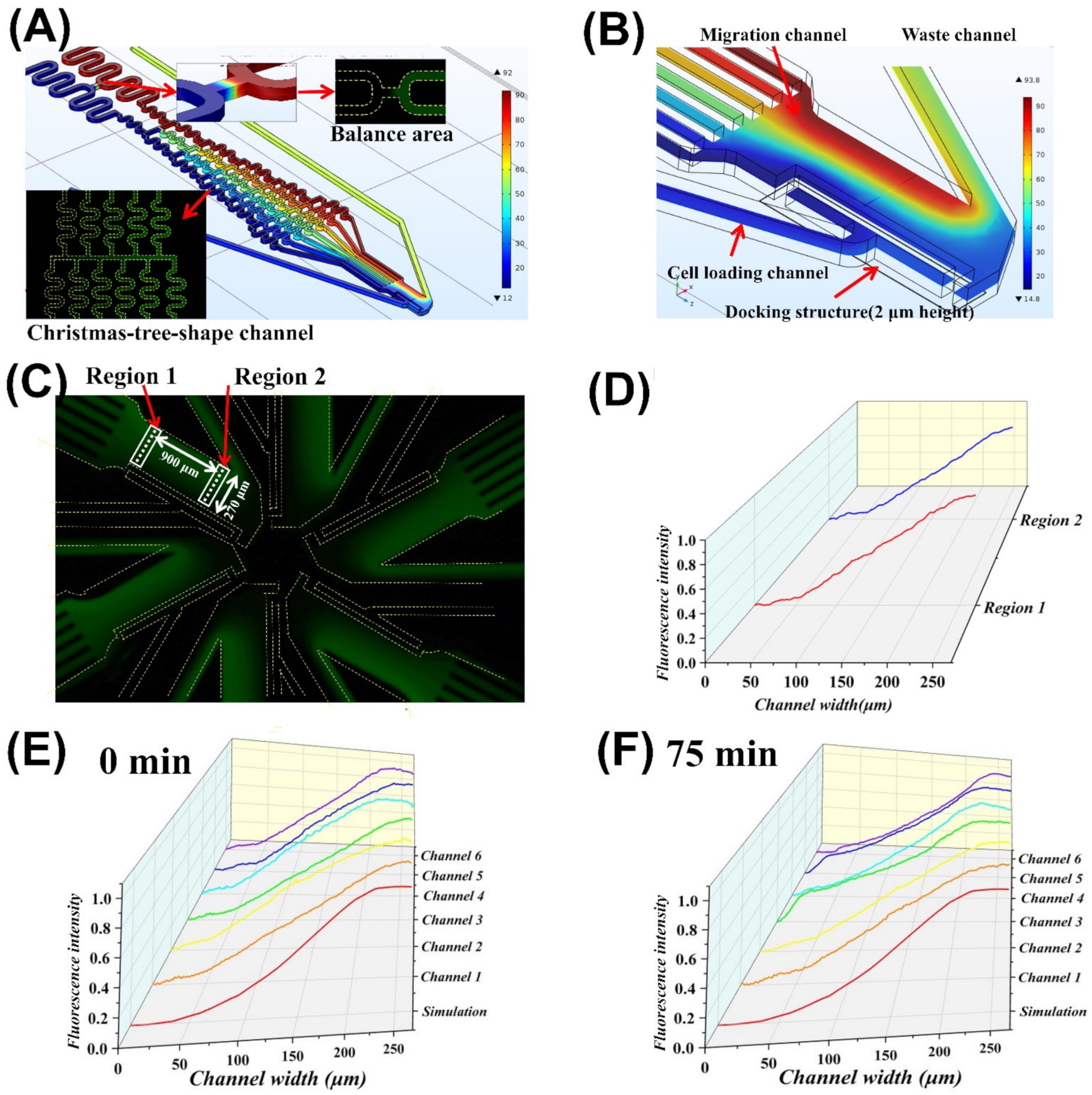 Micromachines 13 01820 g003