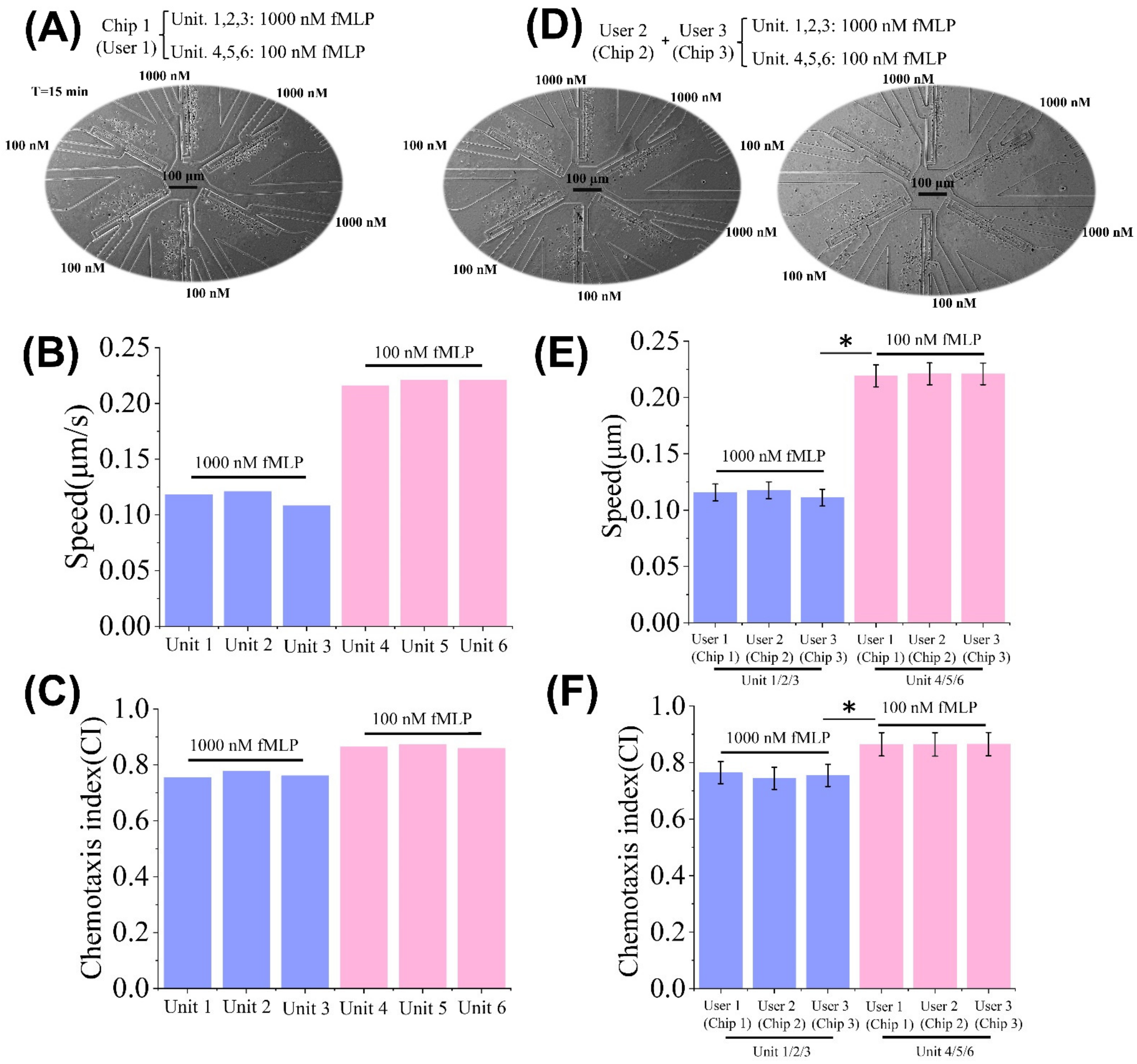 Micromachines 13 01820 g004