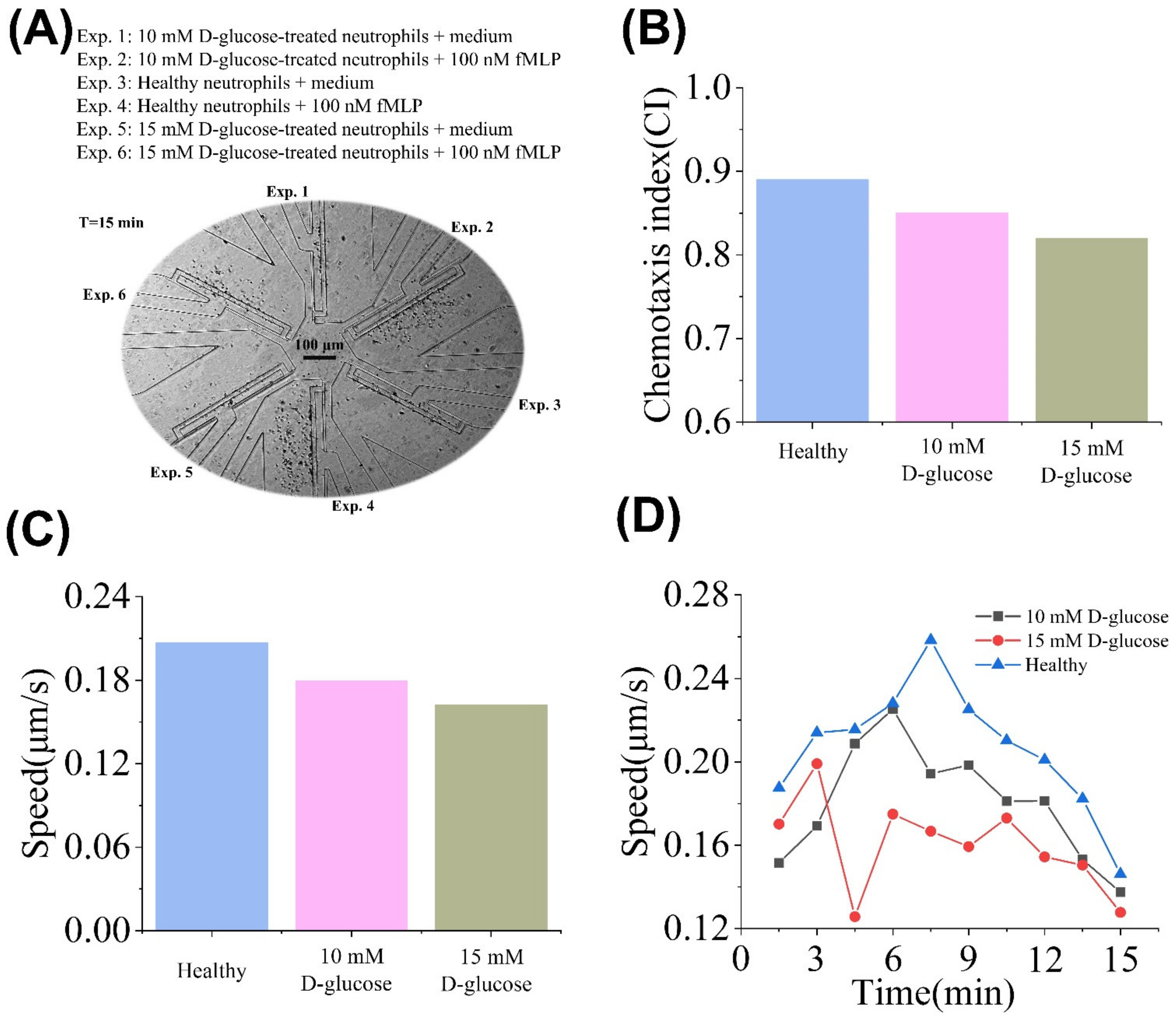 Micromachines 13 01820 g006
